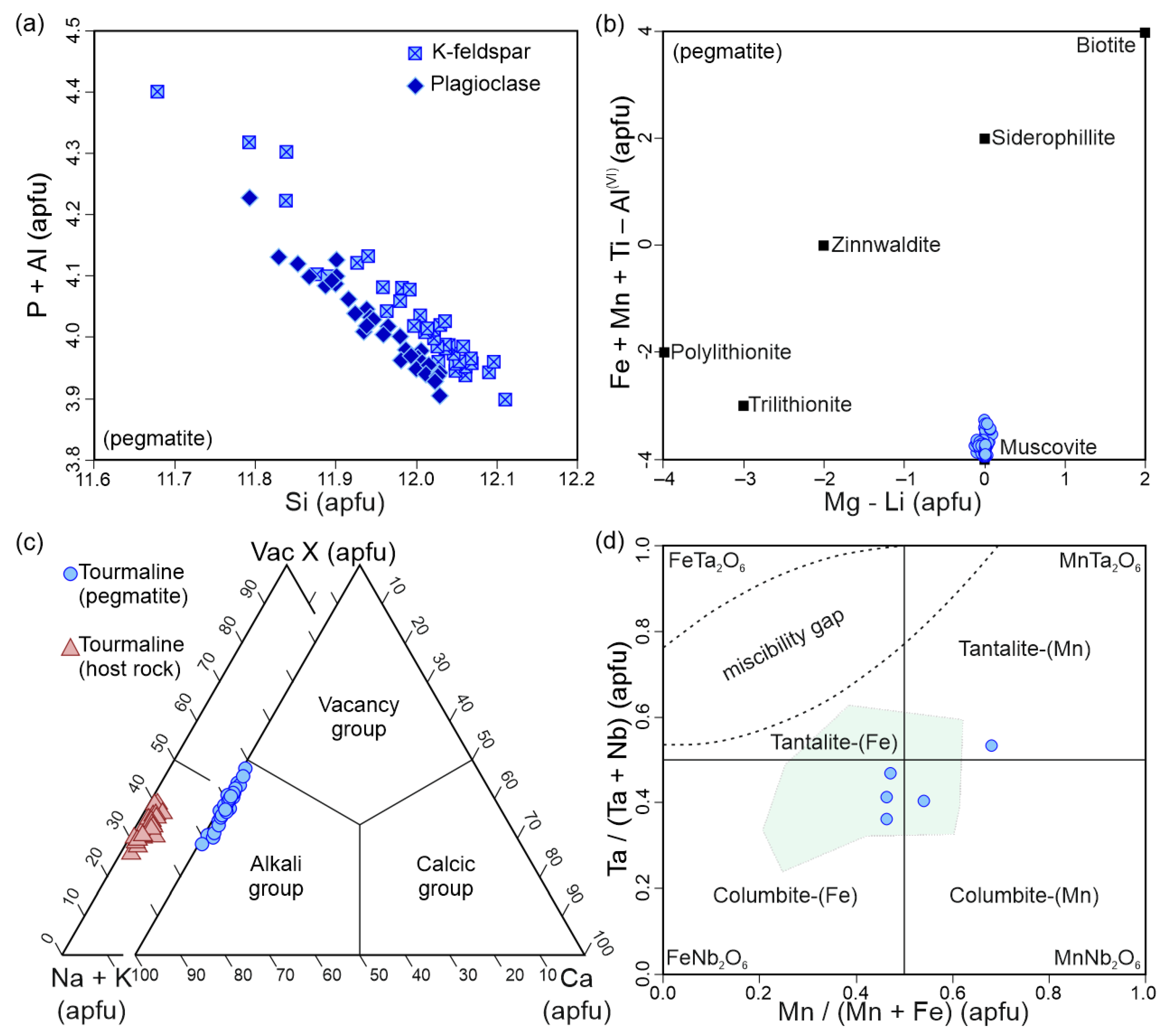 Minerals 14 00701 g004 Minerals 14 00701 g004