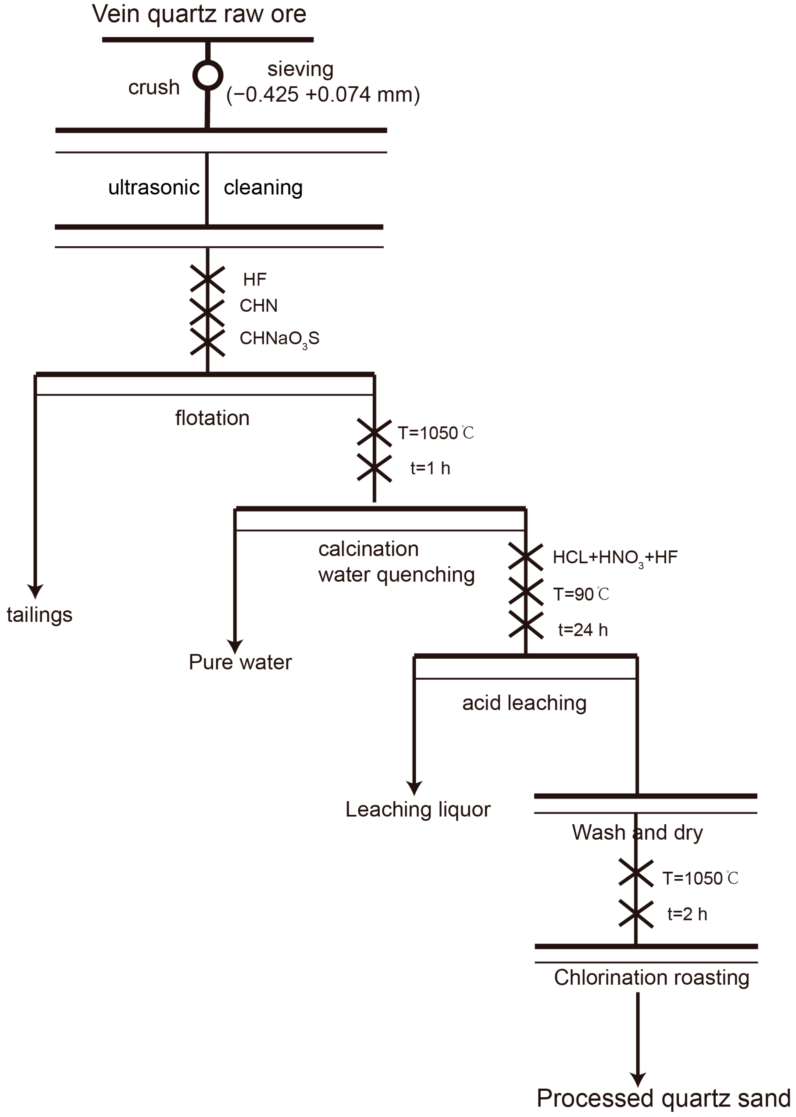 Minerals 14 00727 g002