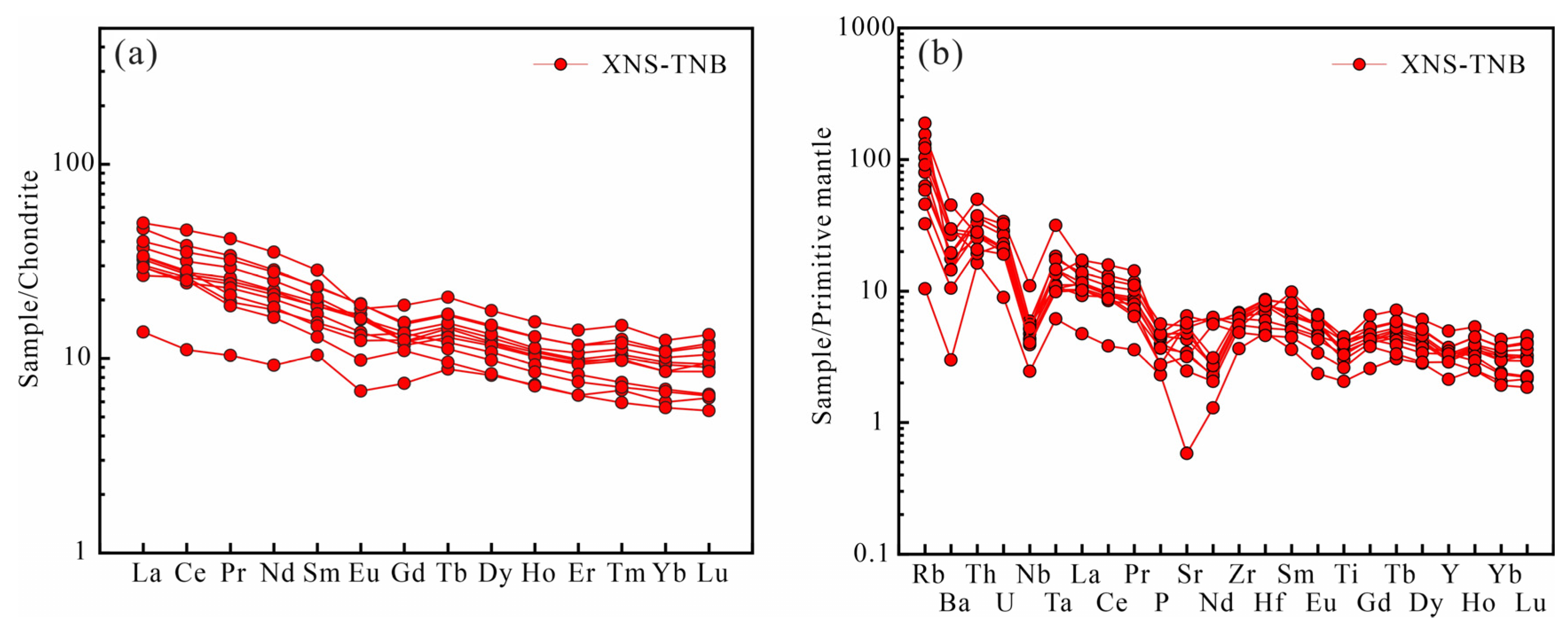 Minerals 14 00733 g006
