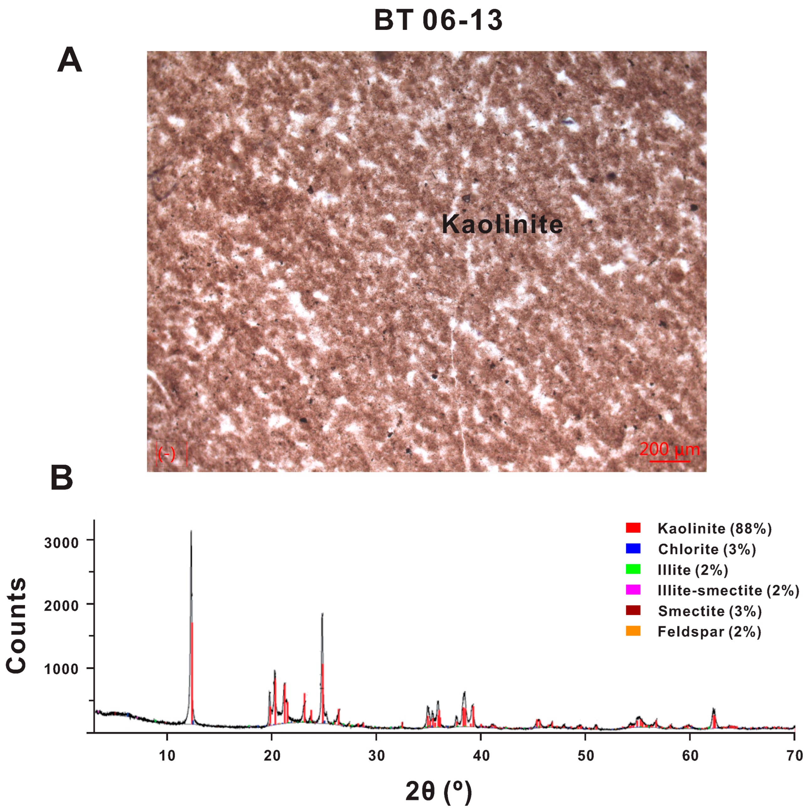 Minerals 14 00735 g003