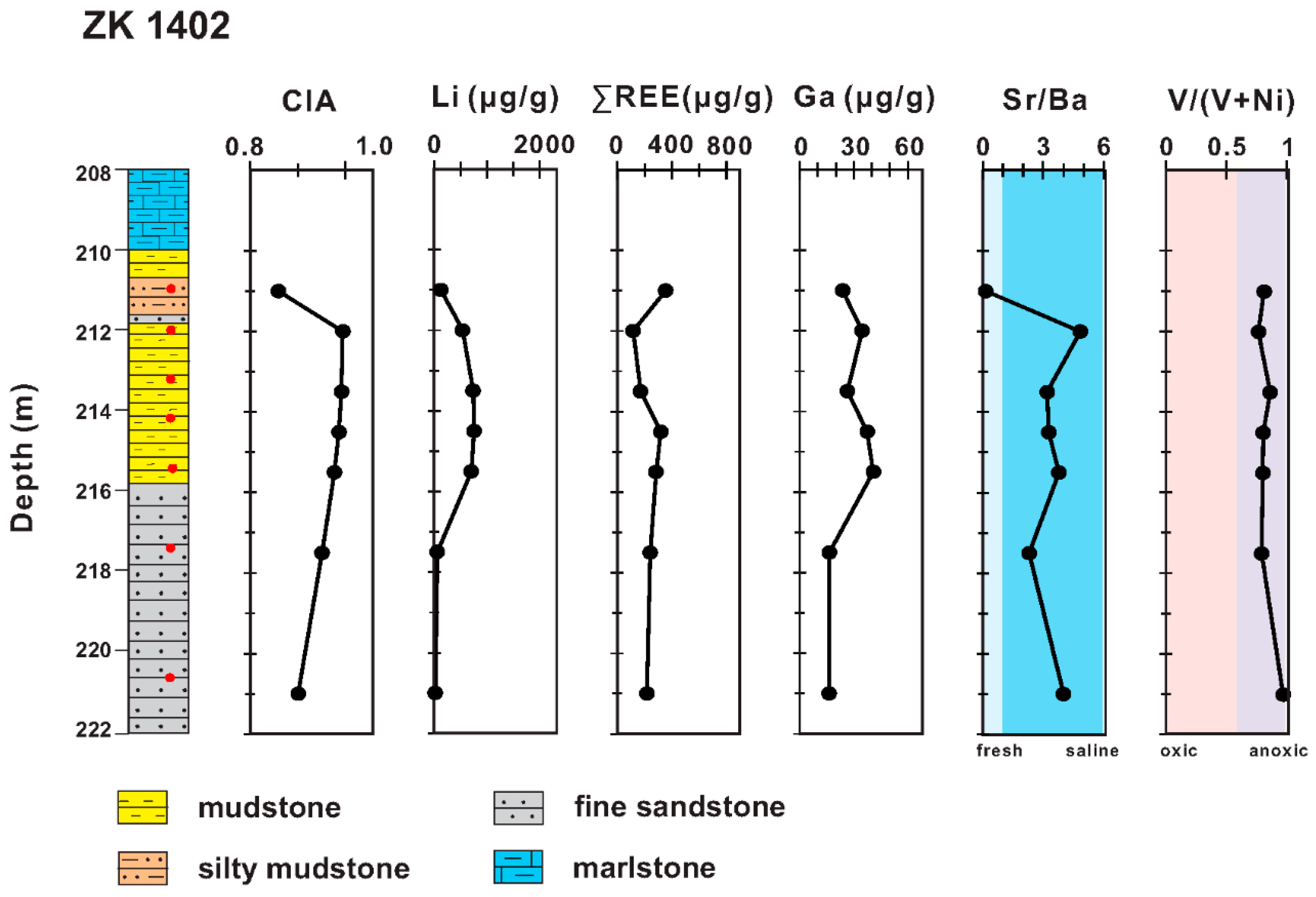 Minerals 14 00735 g004