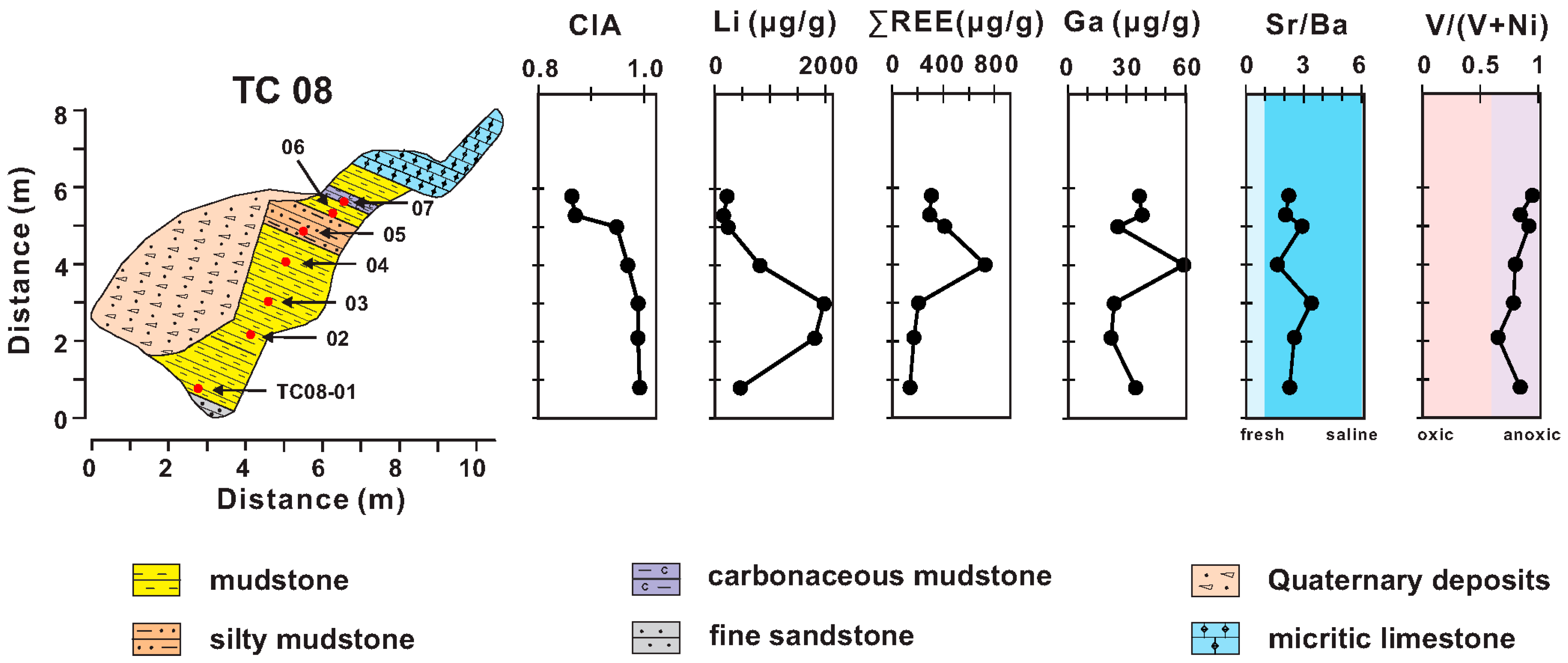 Minerals 14 00735 g006