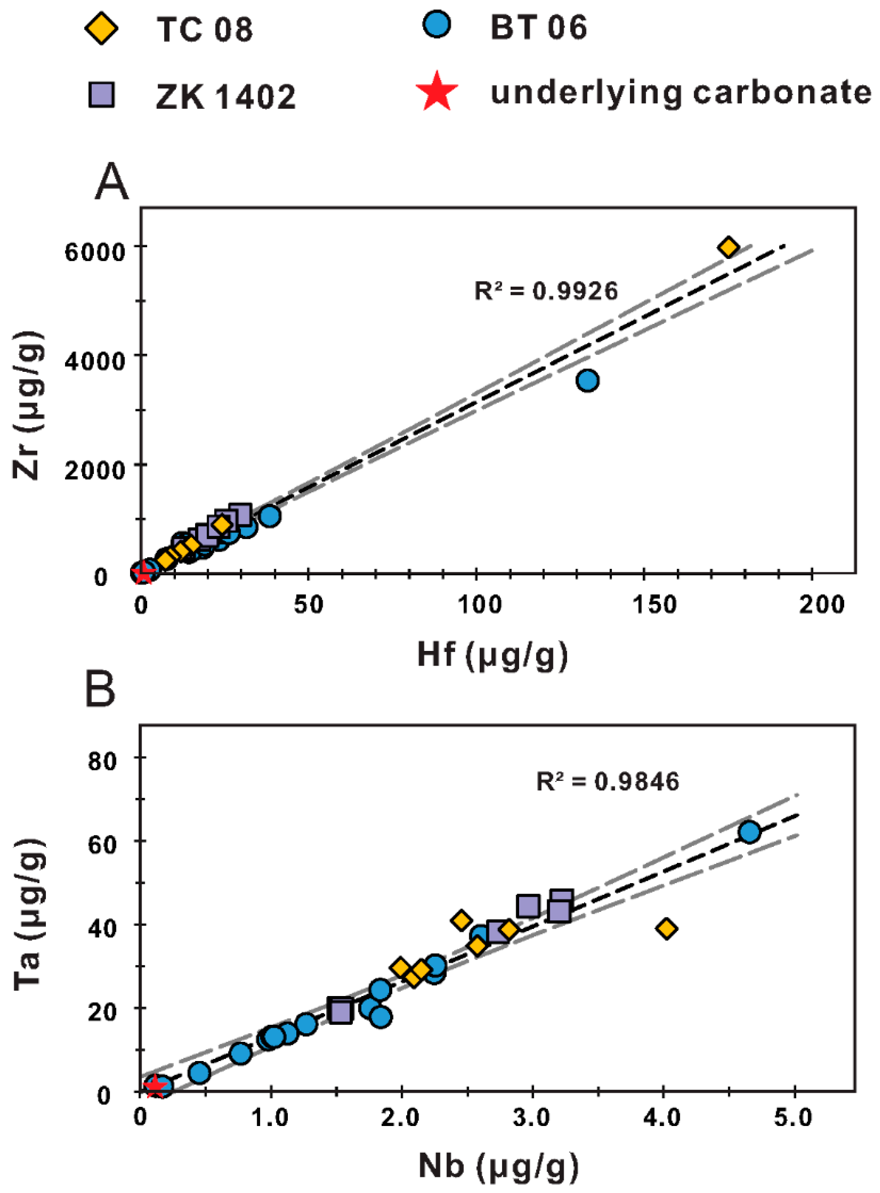 Minerals 14 00735 g007