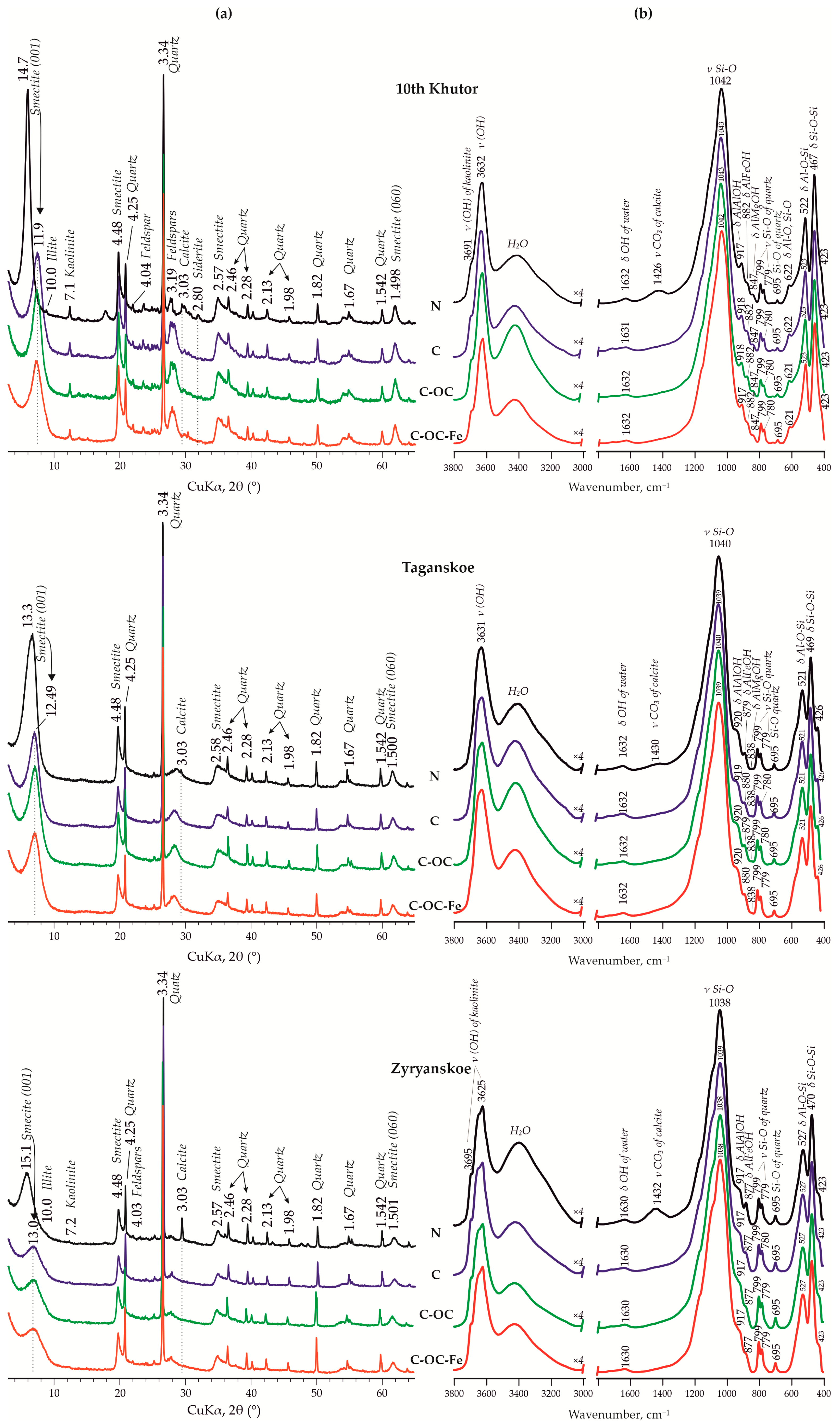 Minerals 14 00736 g001