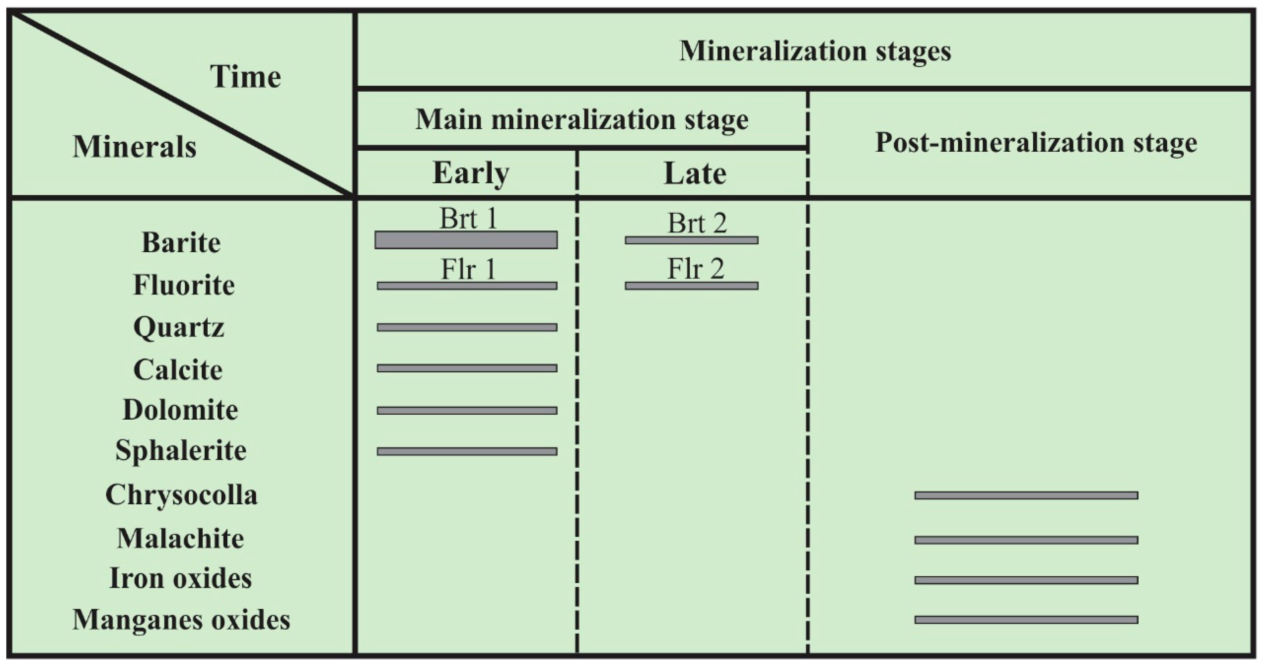 Minerals 14 00739 g006 Minerals 14 00739 g006