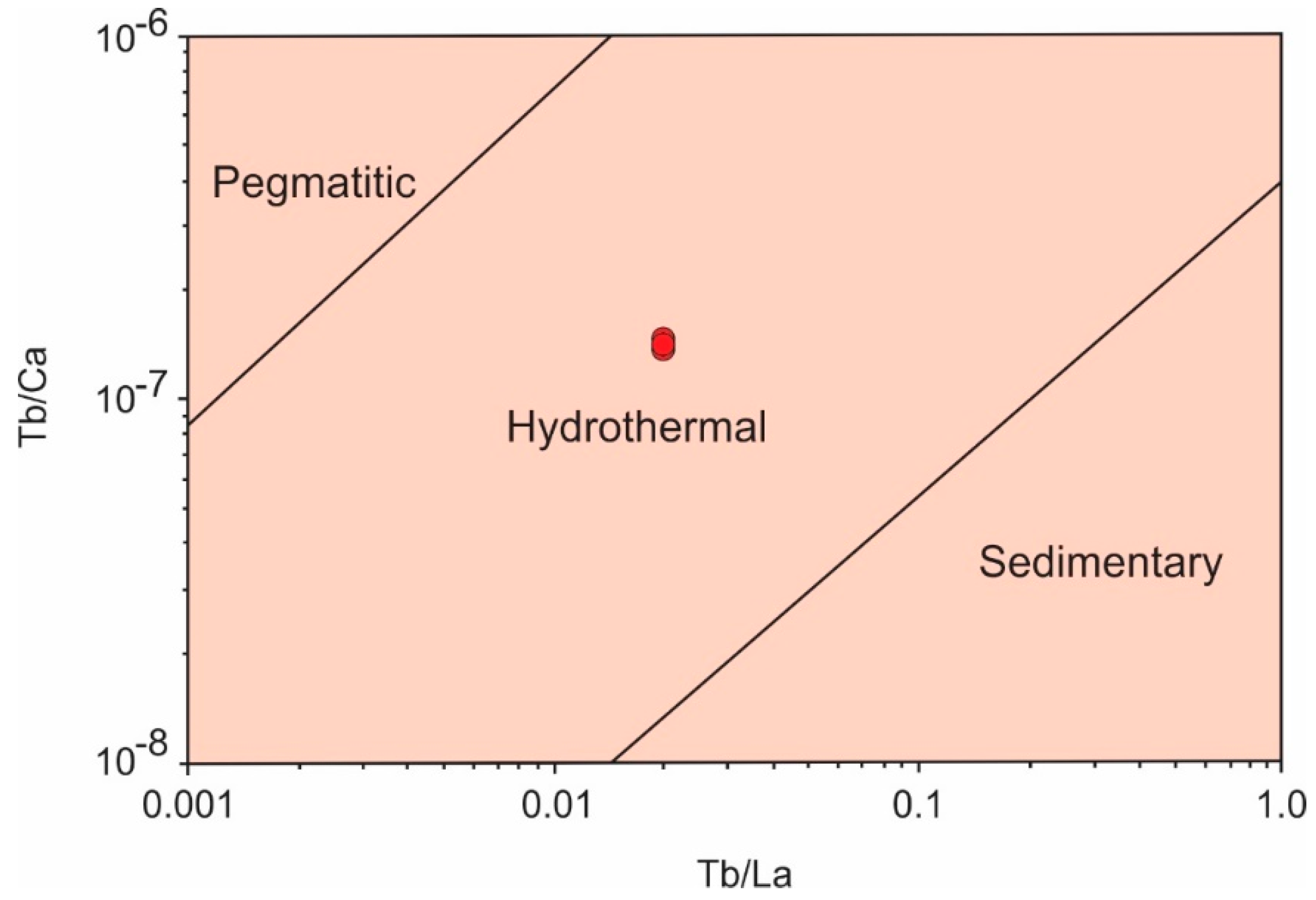 Minerals 14 00739 g010 Minerals 14 00739 g010