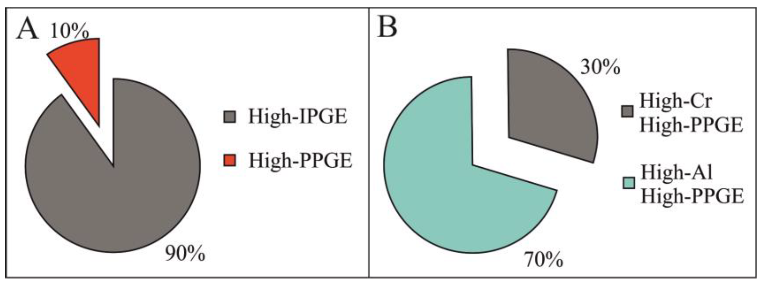 Minerals 14 00744 g004