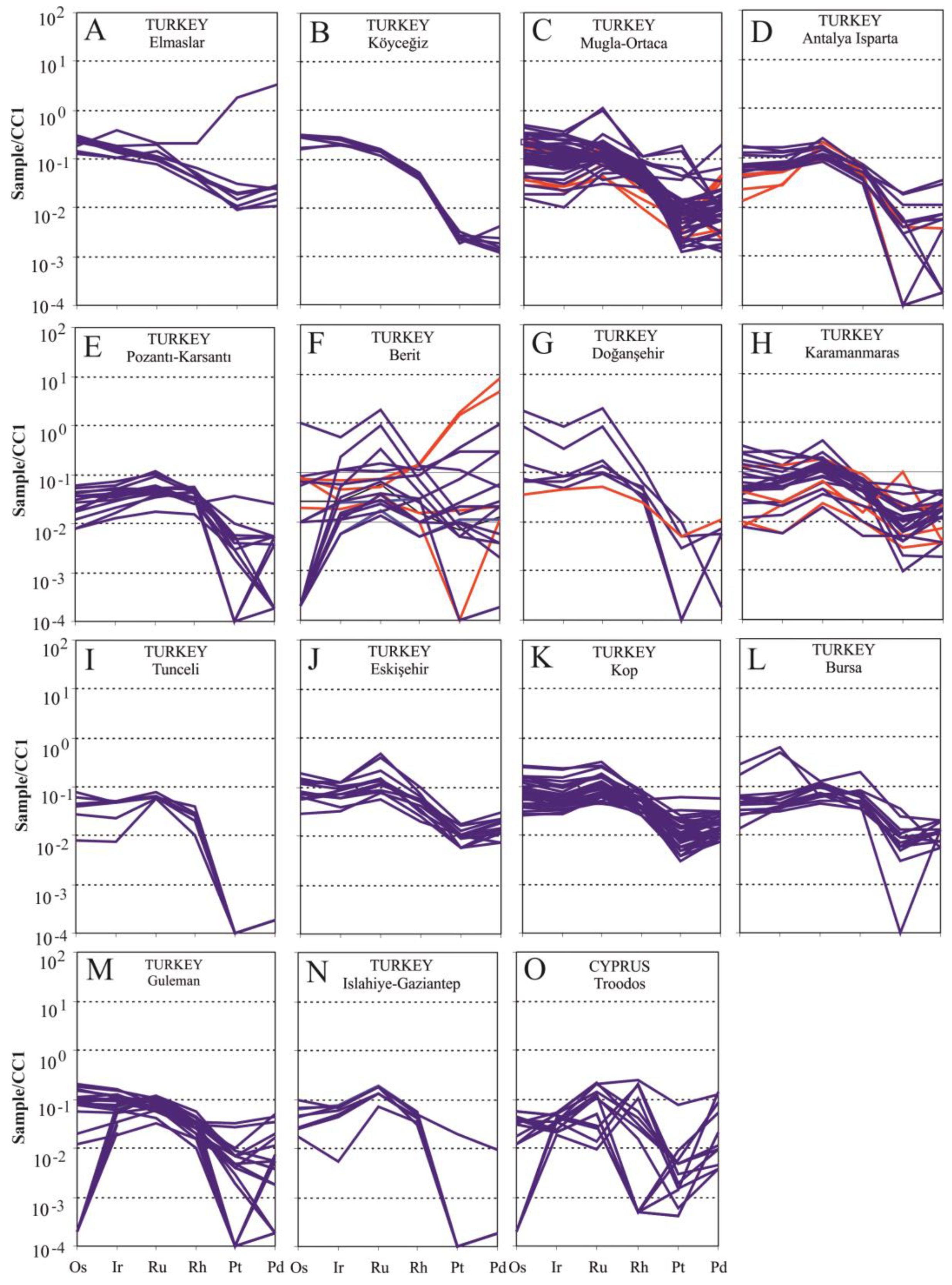 Minerals 14 00744 g006