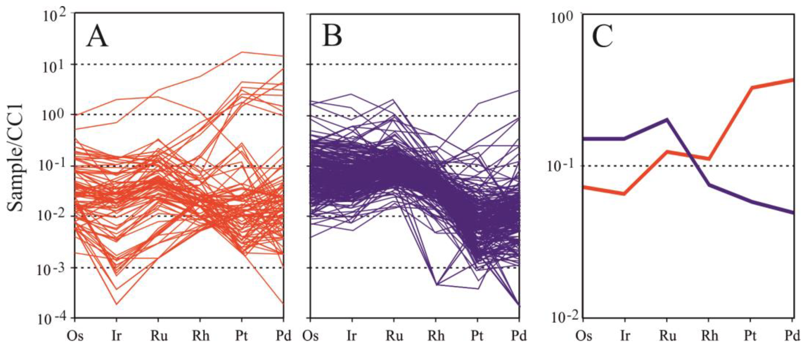 Minerals 14 00744 g007