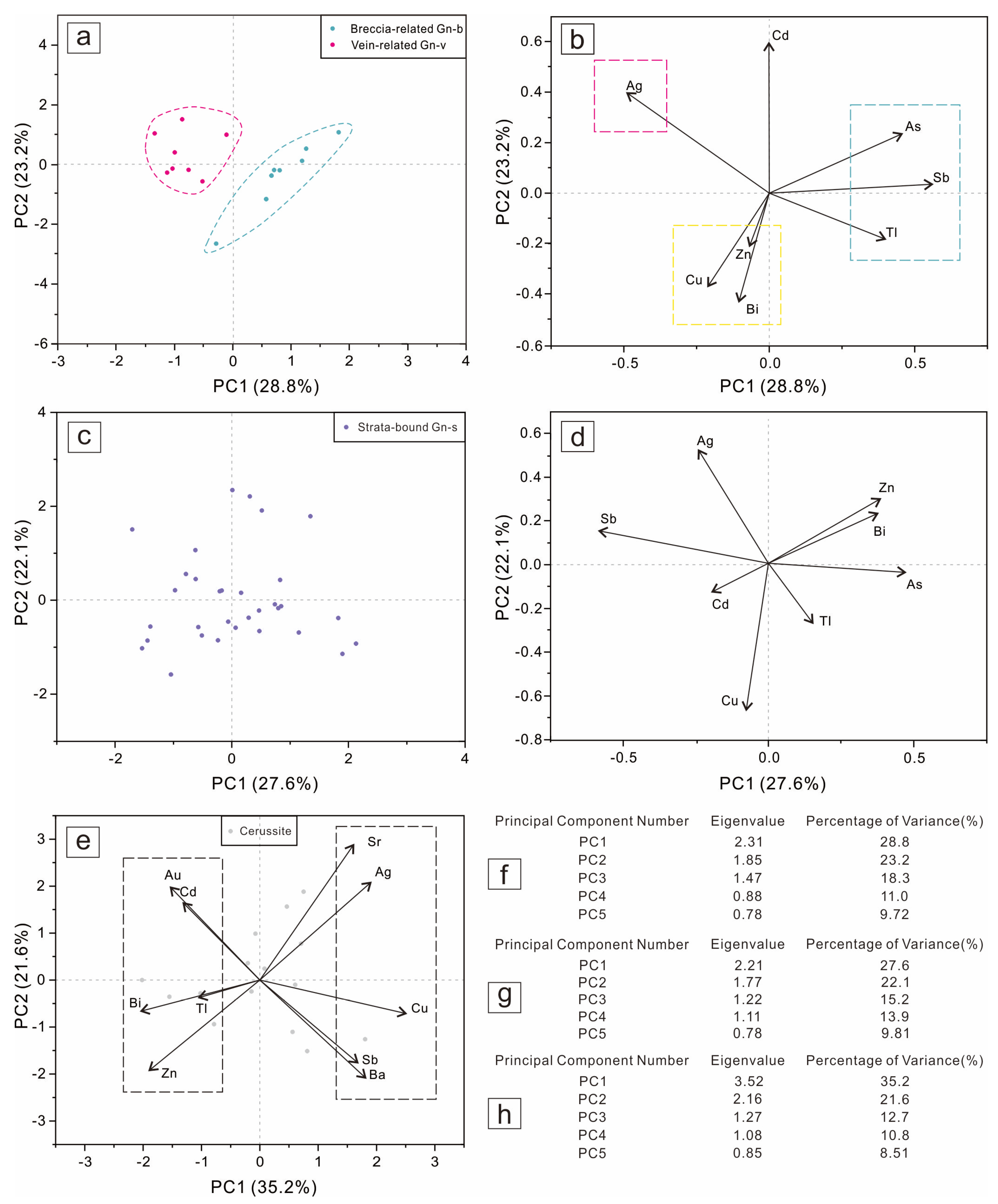 Minerals 14 00748 g005