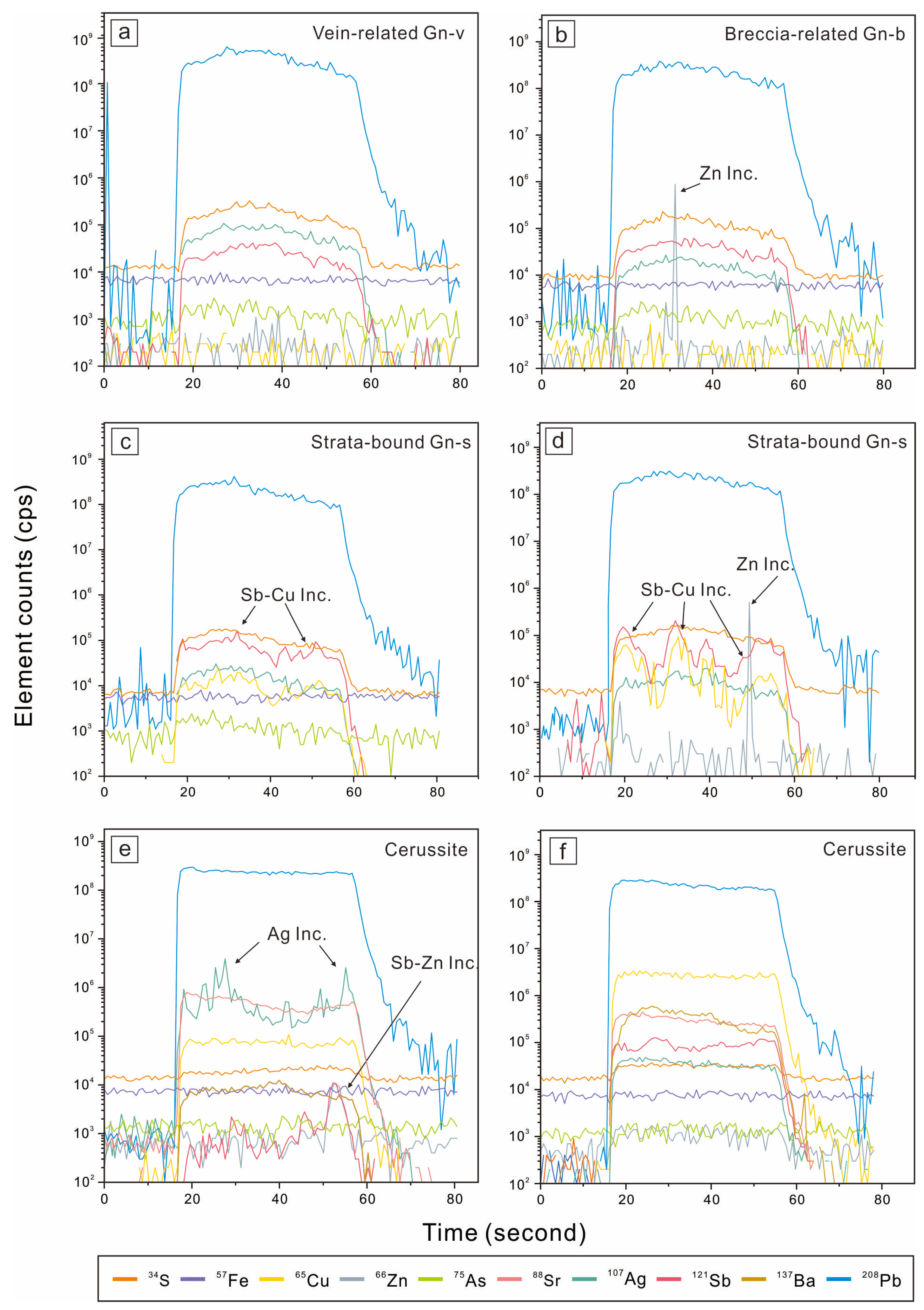 Minerals 14 00748 g007