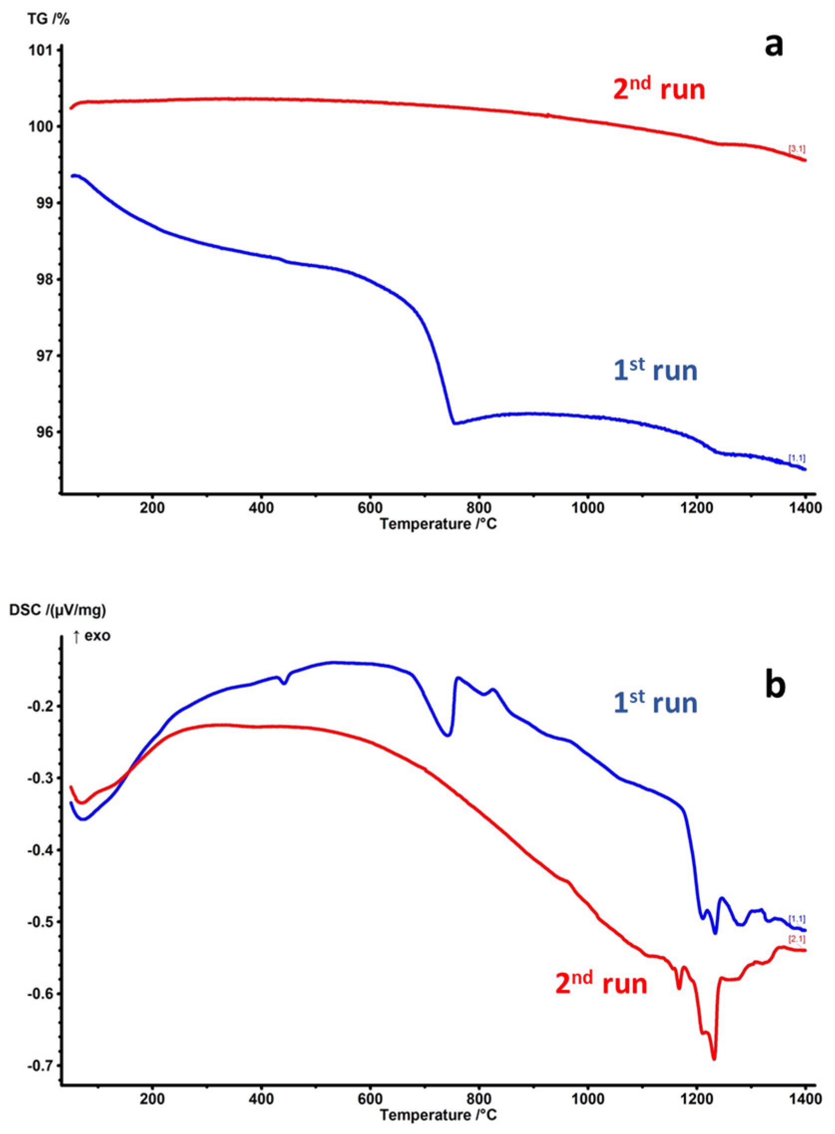 Minerals 14 00752 g007