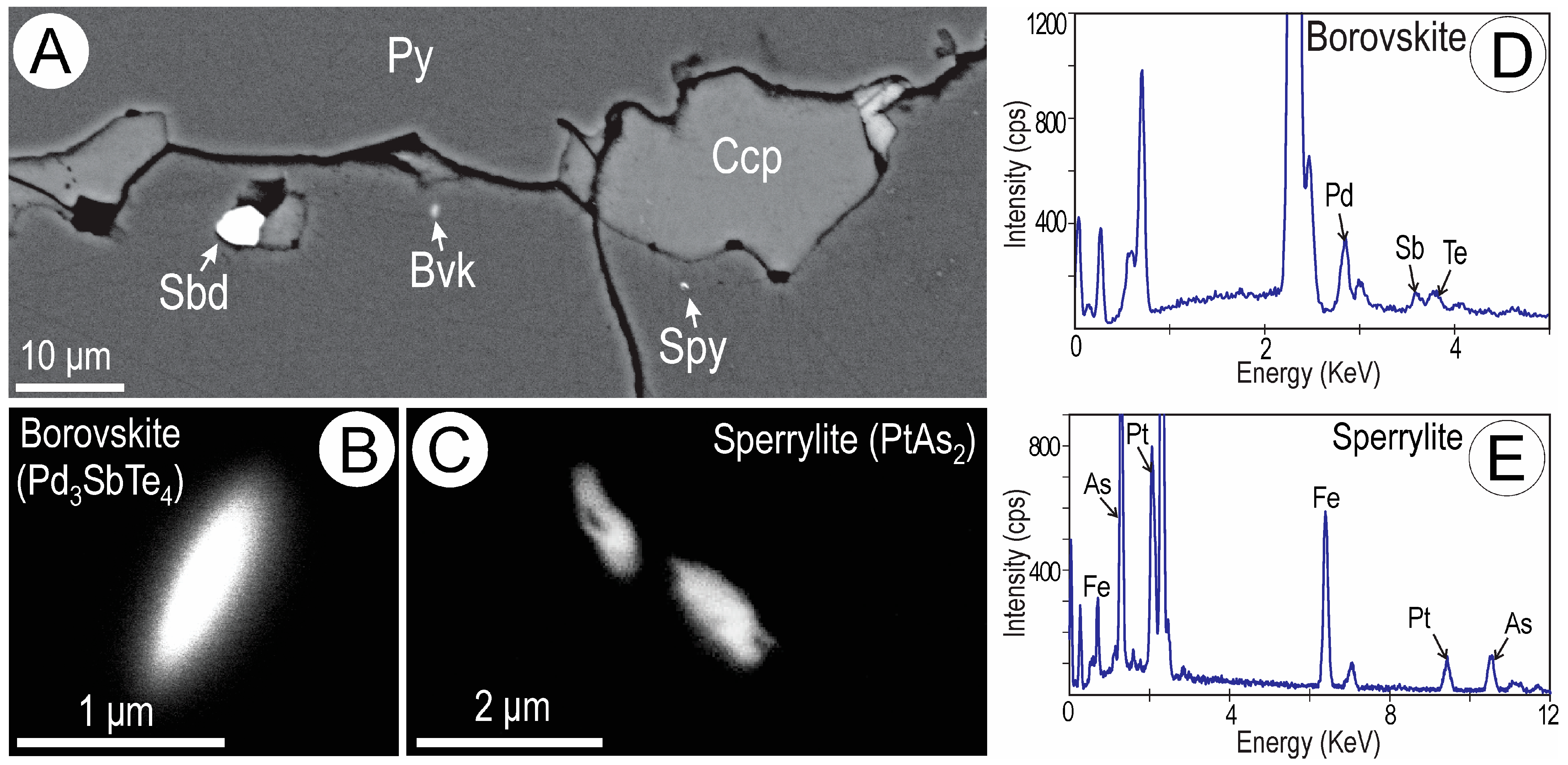 Minerals 14 00757 g008