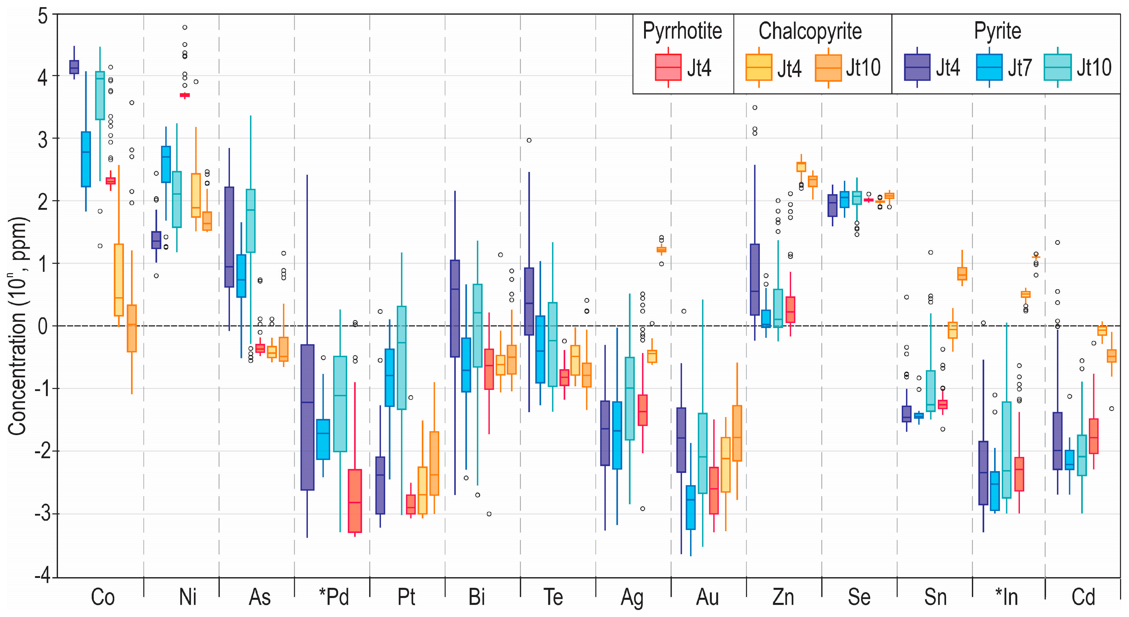 Minerals 14 00757 g009