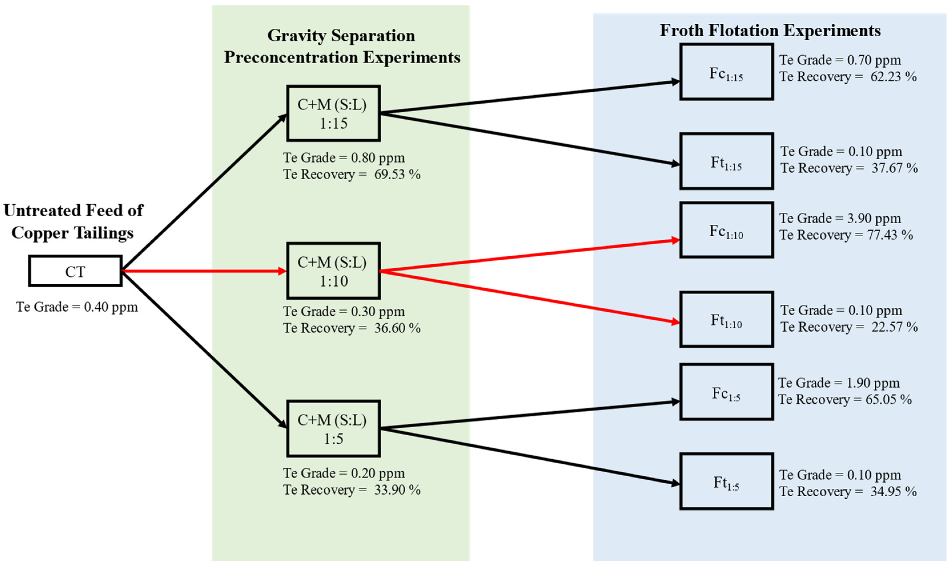 Minerals 14 00761 g004