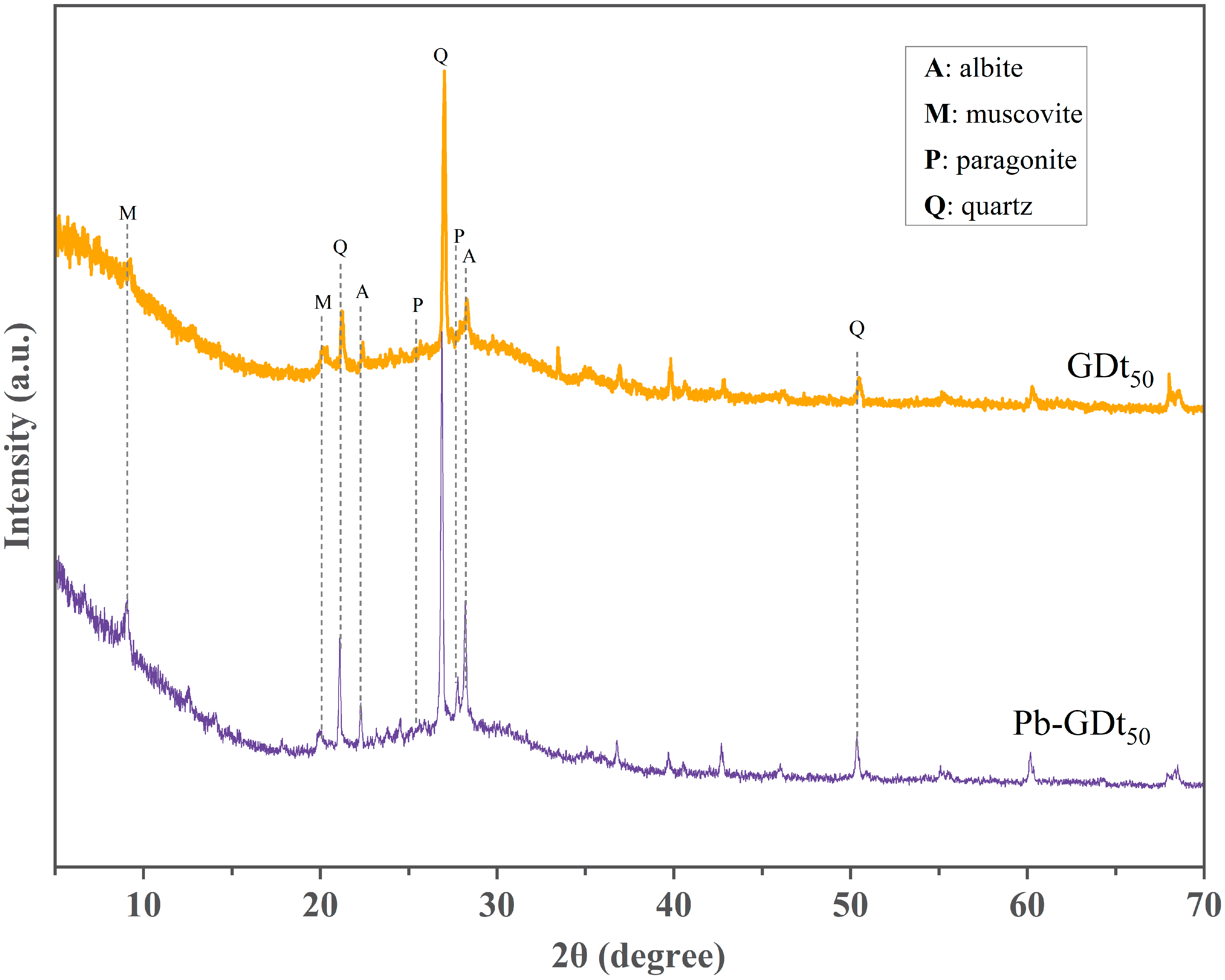 Minerals 14 00763 g003