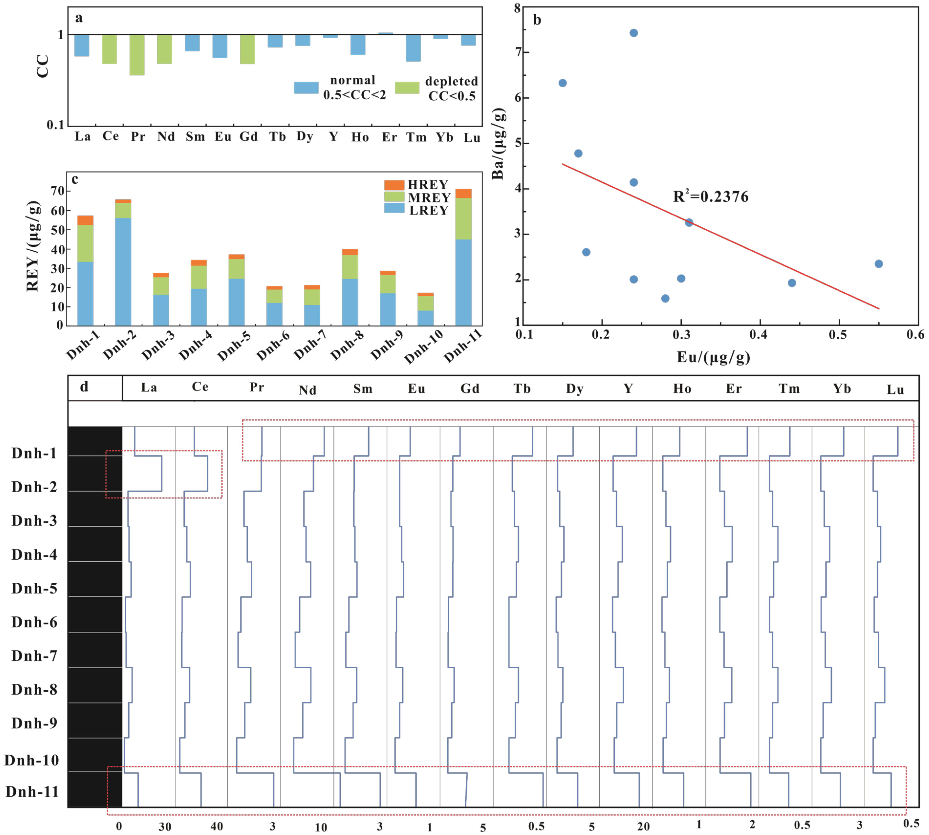 Minerals 14 00767 g007