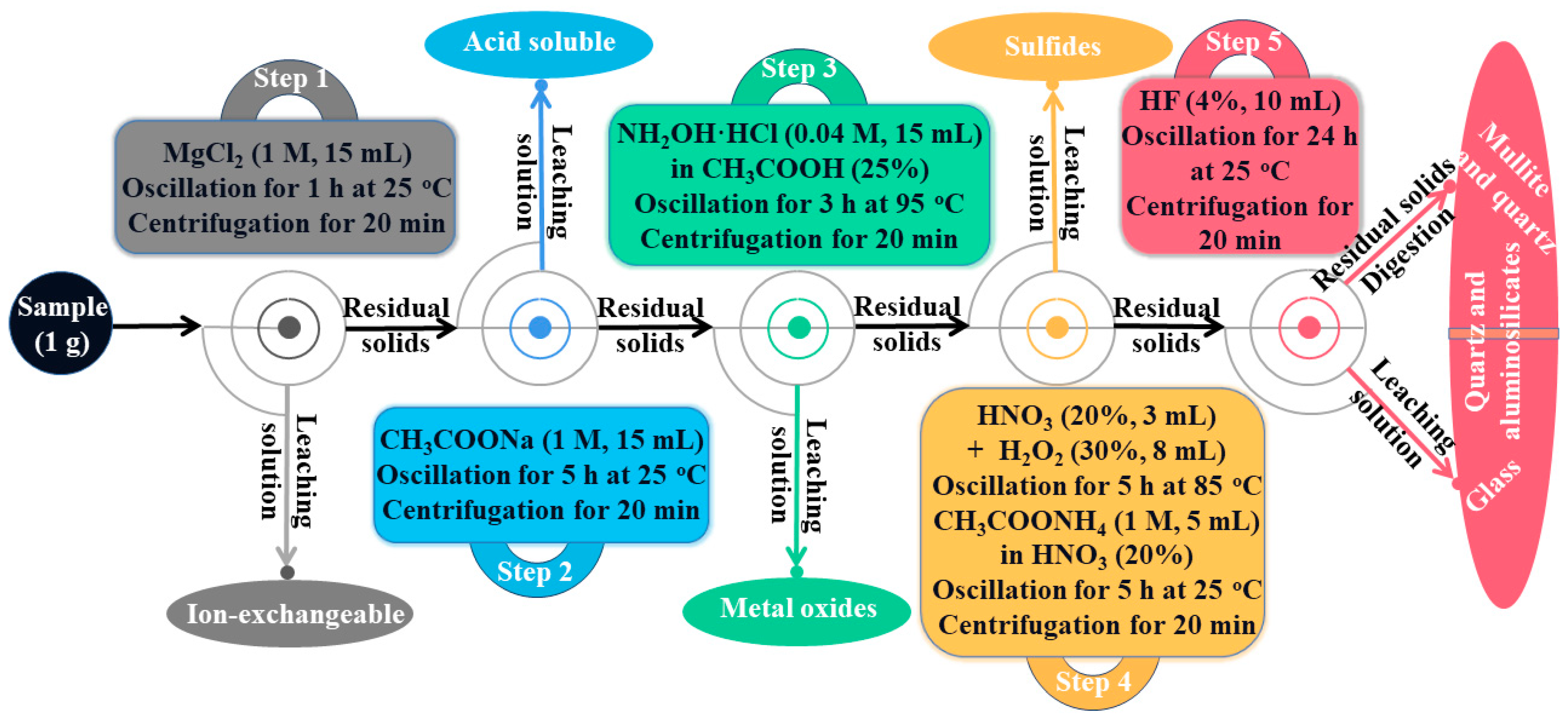Minerals 14 00771 g001 Minerals 14 00771 g001