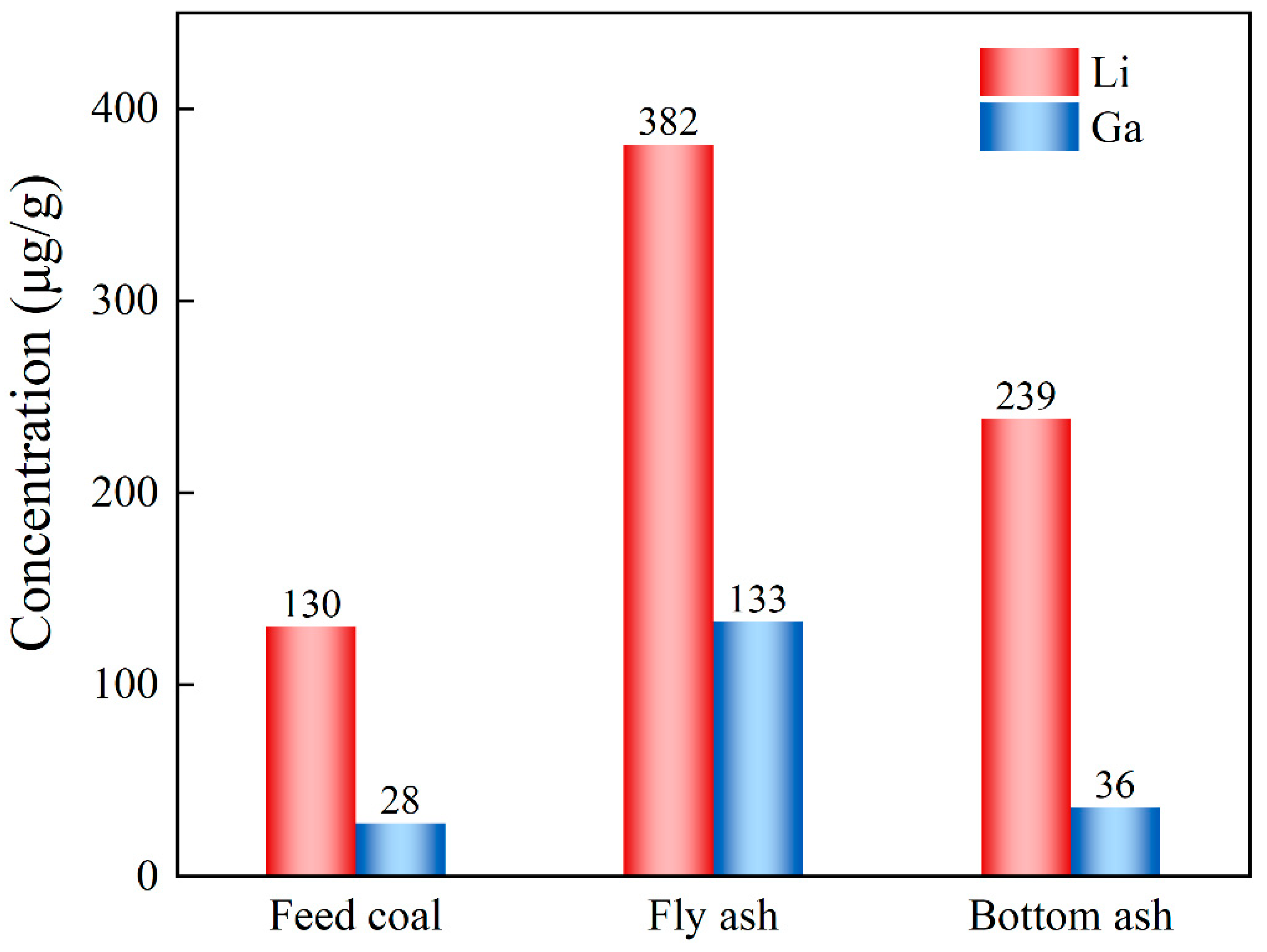 Minerals 14 00771 g002 Minerals 14 00771 g002