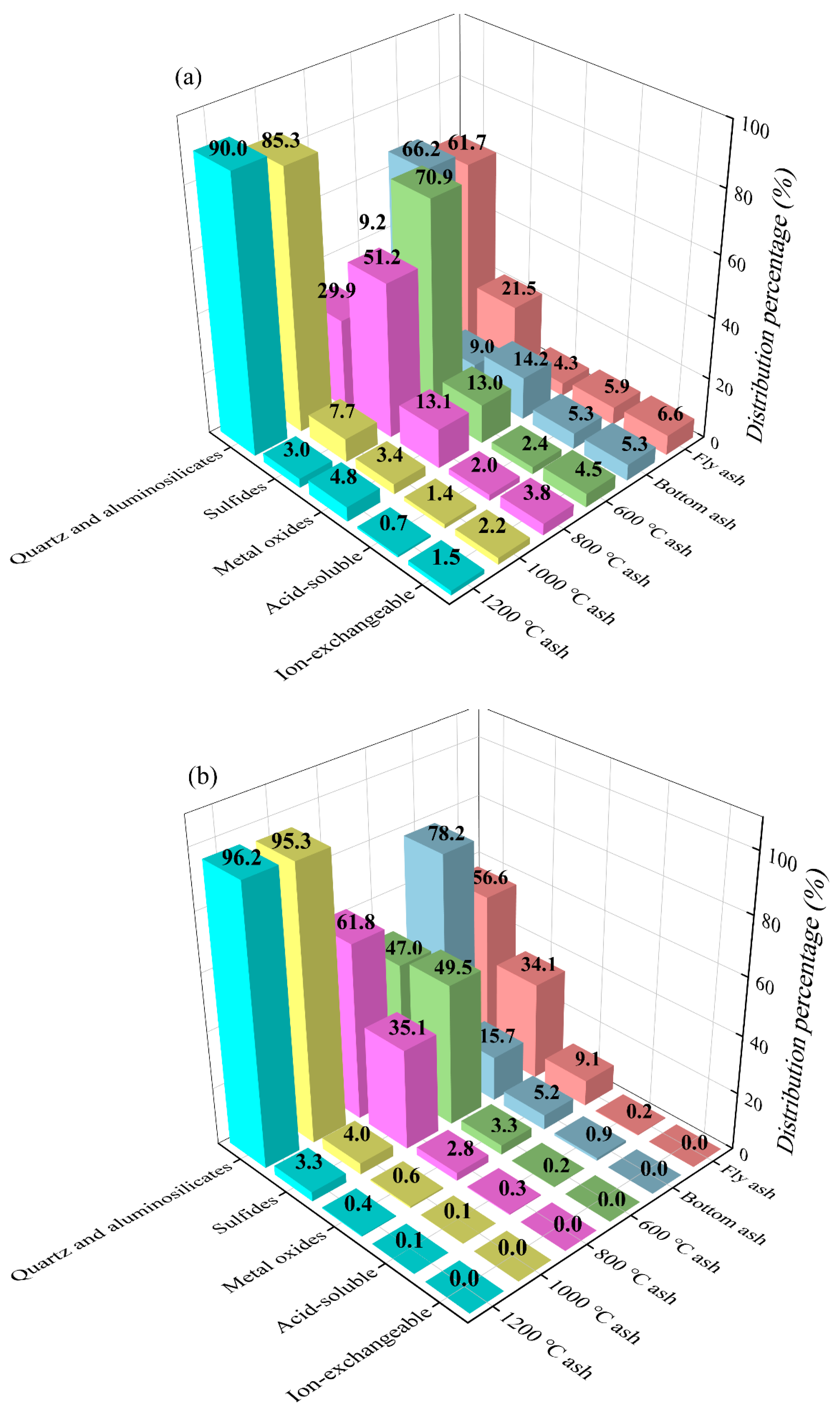 Minerals 14 00771 g004a Minerals 14 00771 g004a