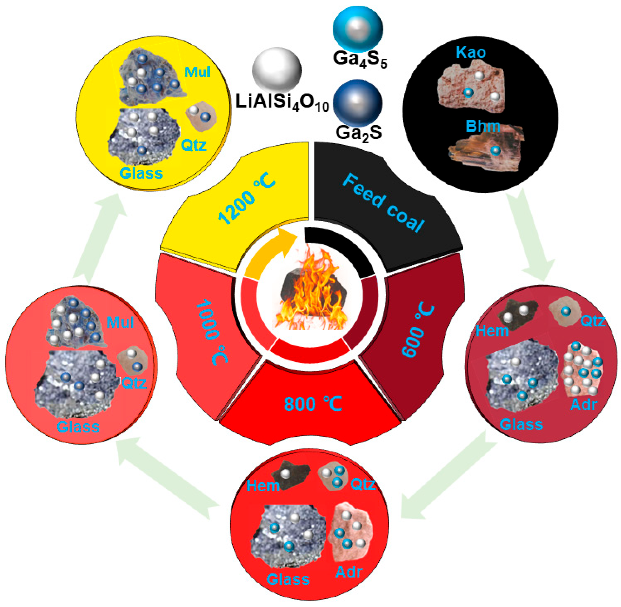 Minerals 14 00771 g005 Minerals 14 00771 g005