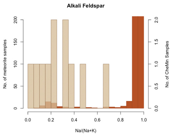sKy Expanded Insights into Martian Mineralogy: Updated Analysis