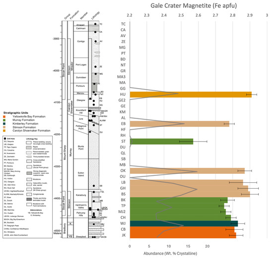 sKy Expanded Insights into Martian Mineralogy: Updated Analysis