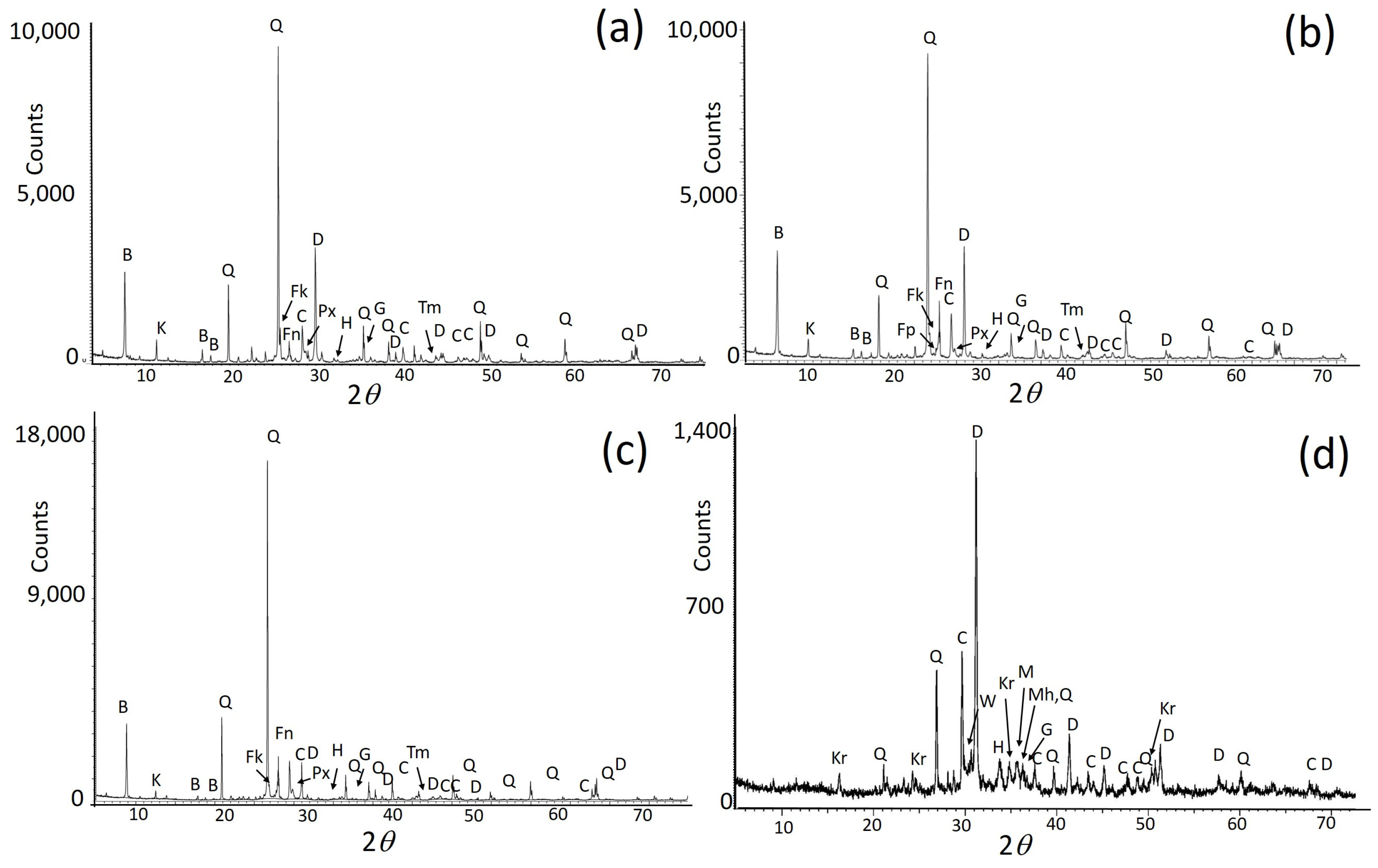 Minerals 14 00778 g008