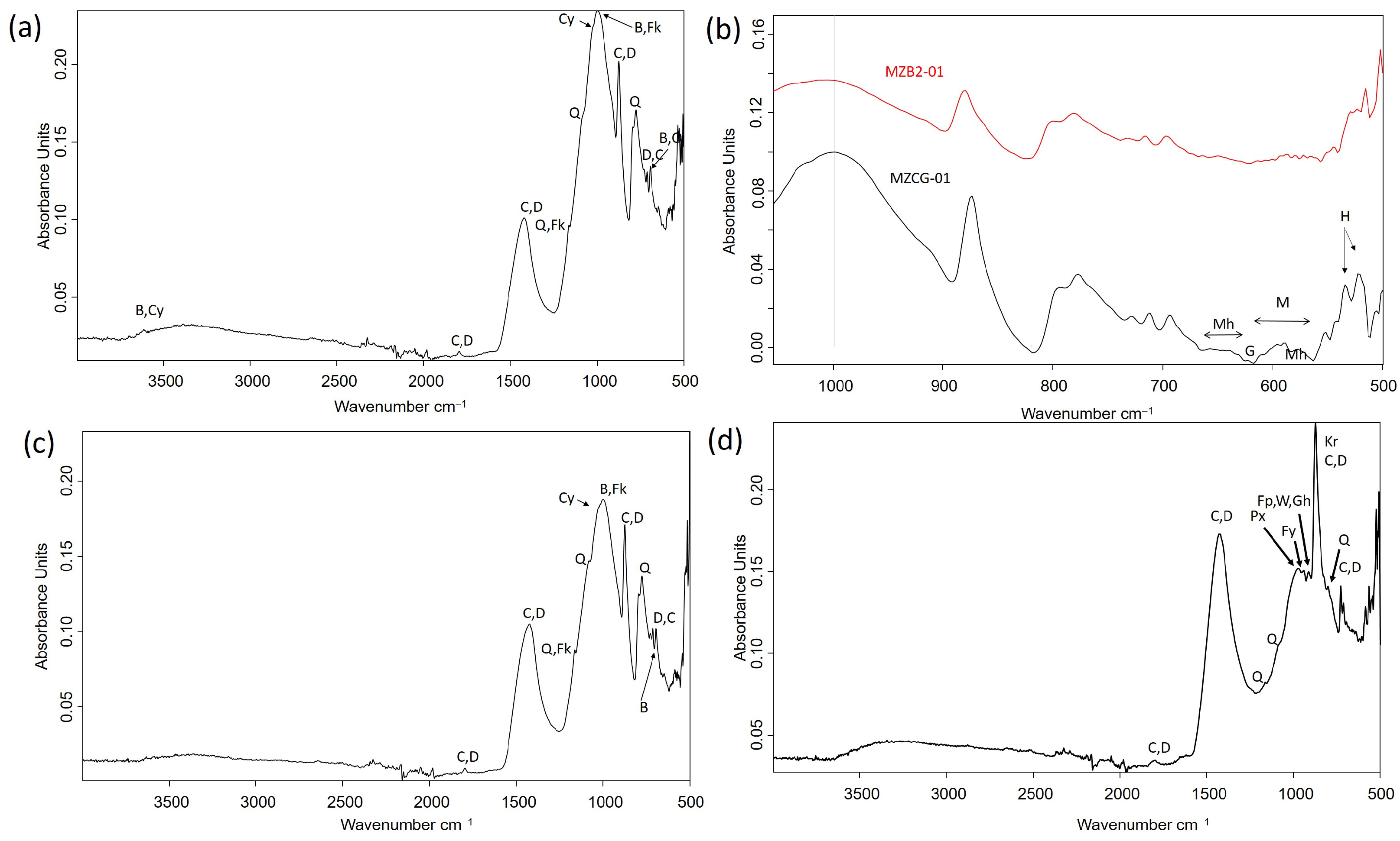 Minerals 14 00778 g009