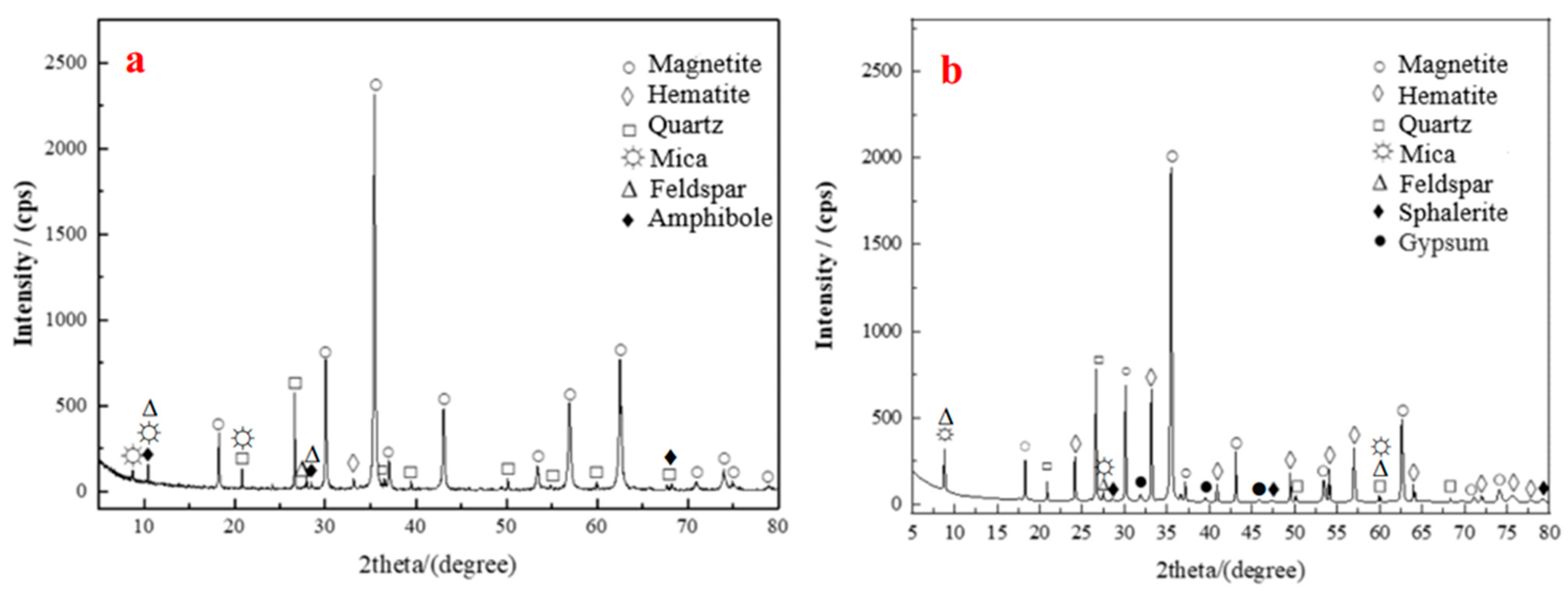 Minerals 14 00780 g002
