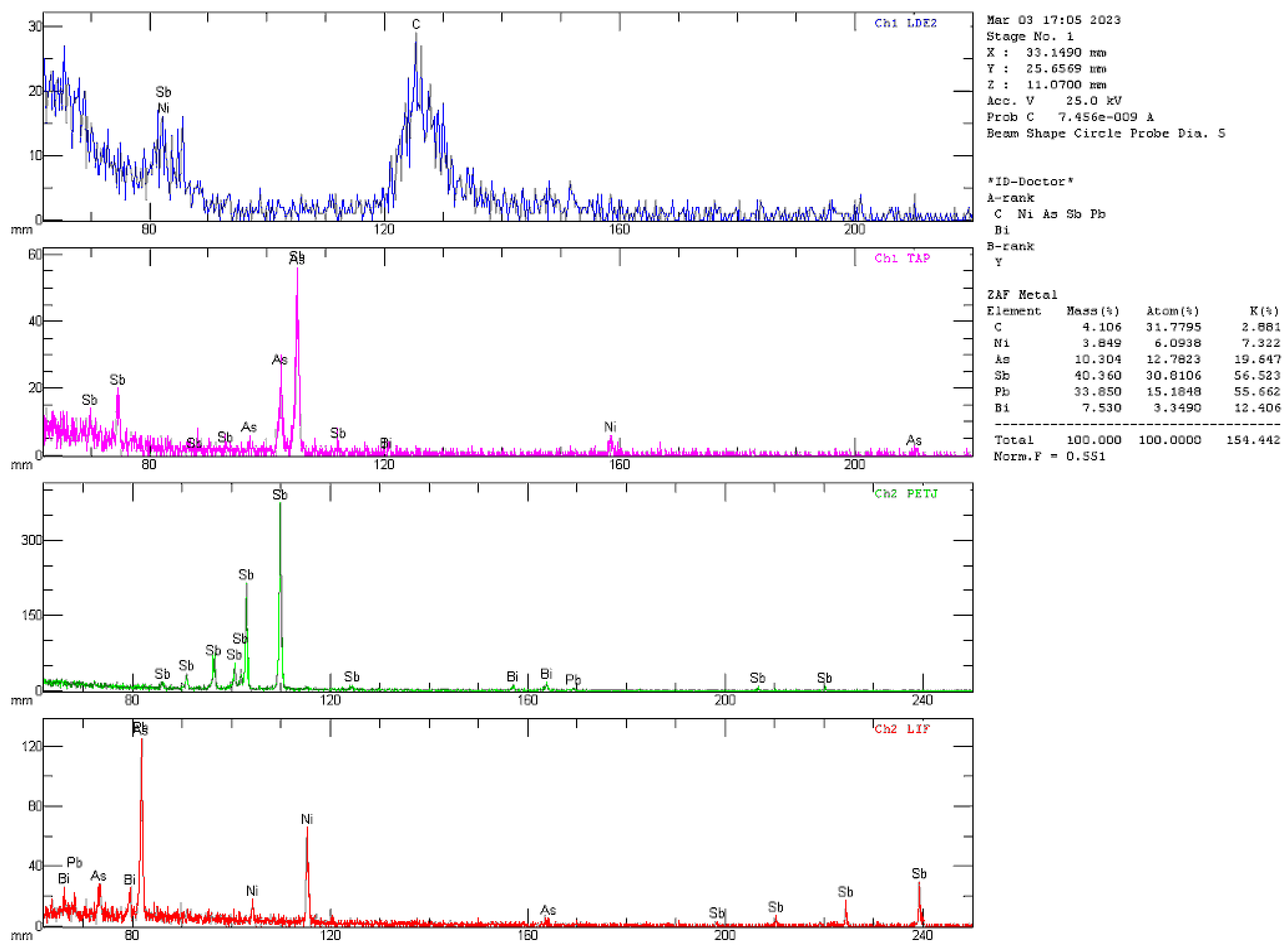 Minerals 14 00781 g009 Minerals 14 00781 g009