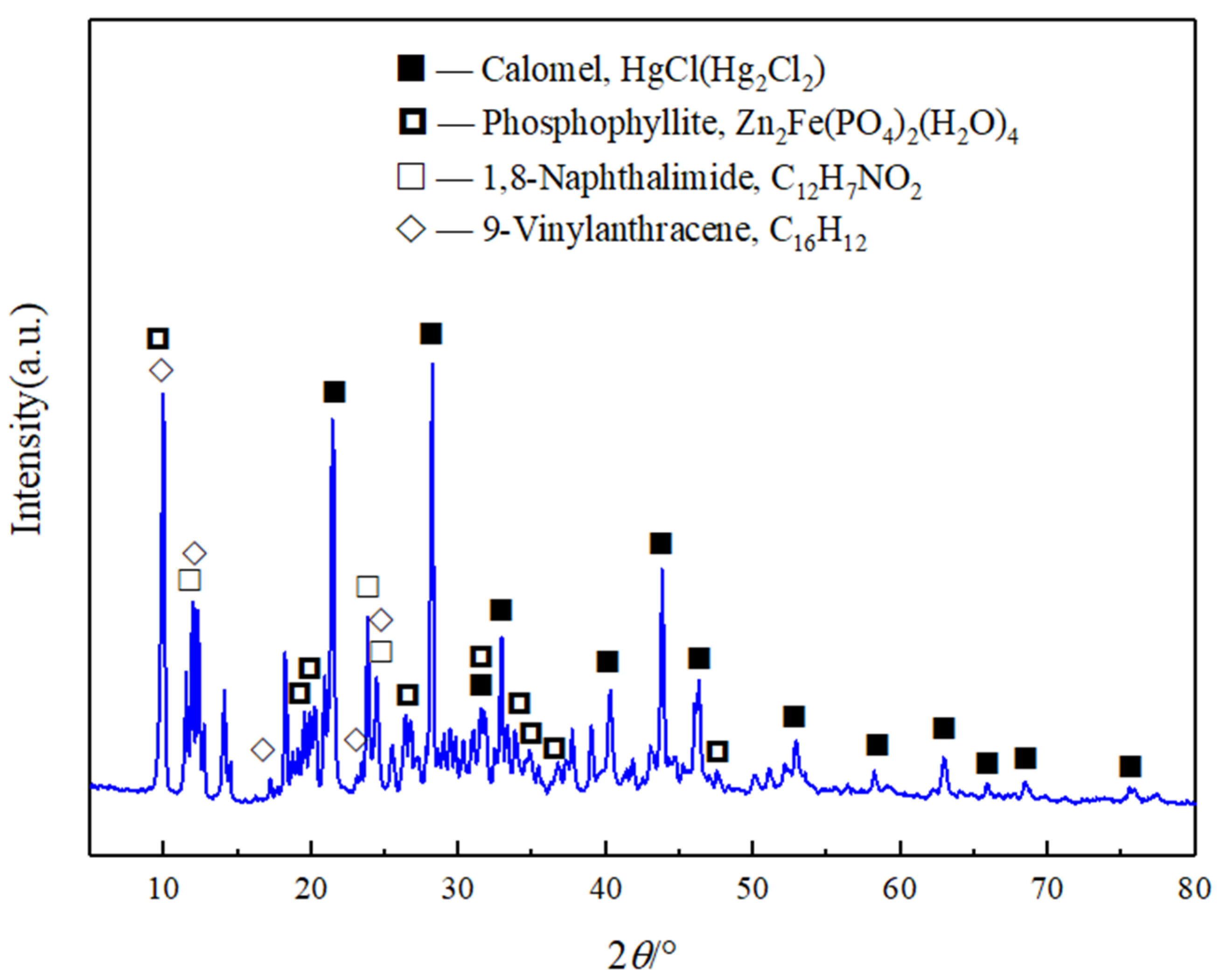 Minerals 14 00782 g012
