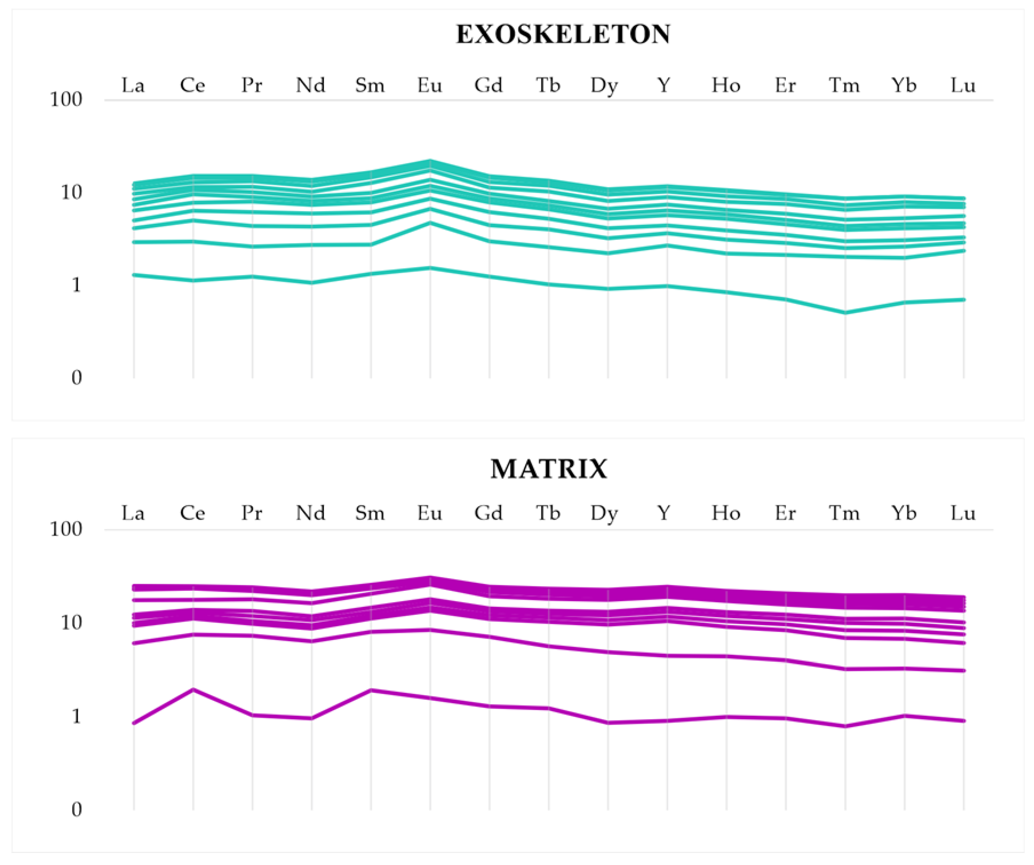Minerals 14 00784 g006