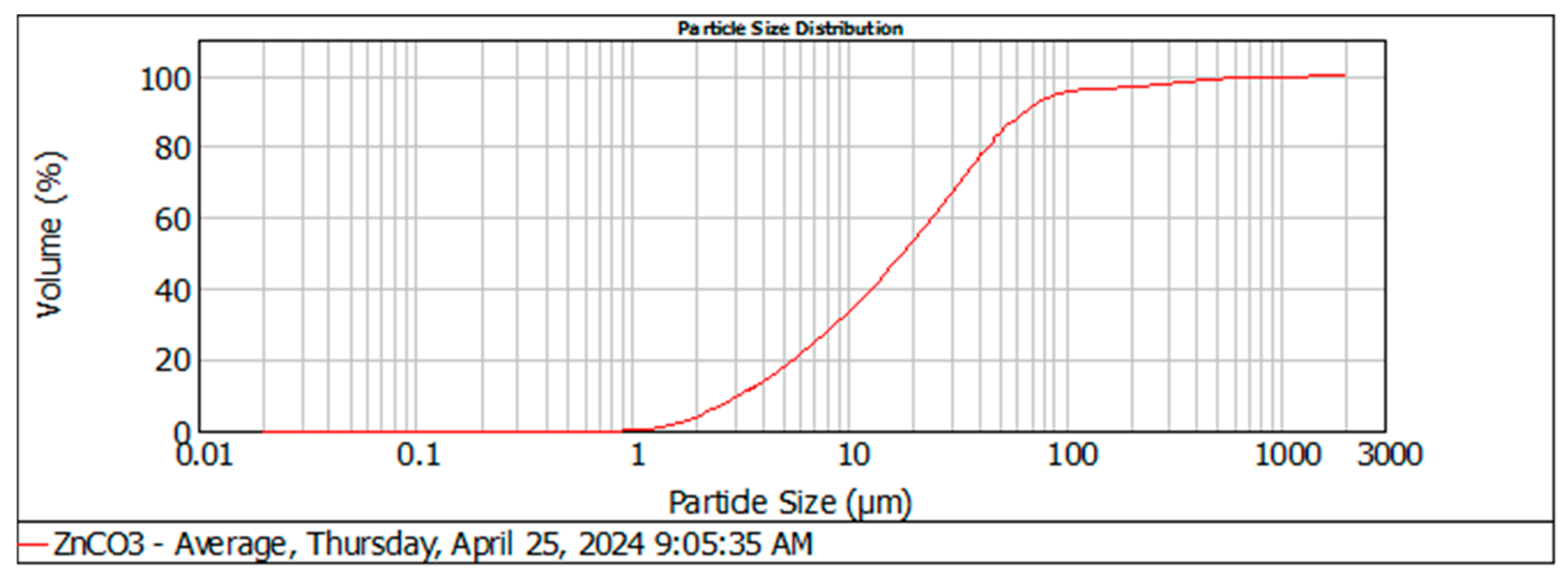 Minerals 14 00791 g006