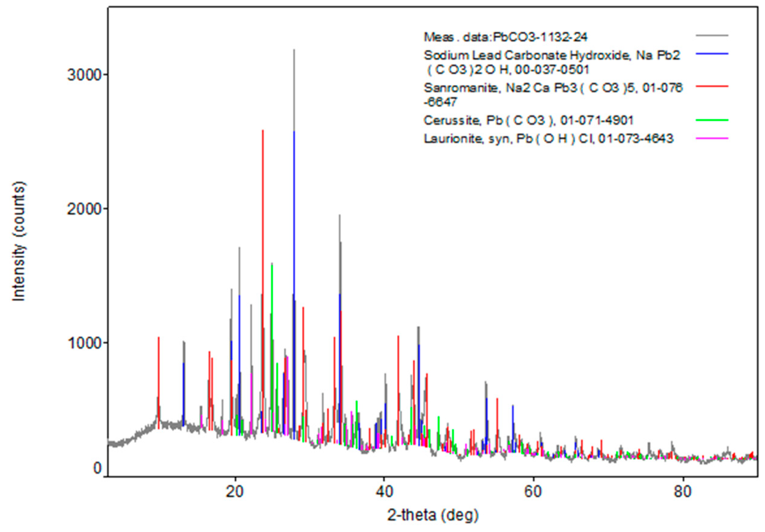 Minerals 14 00791 g011