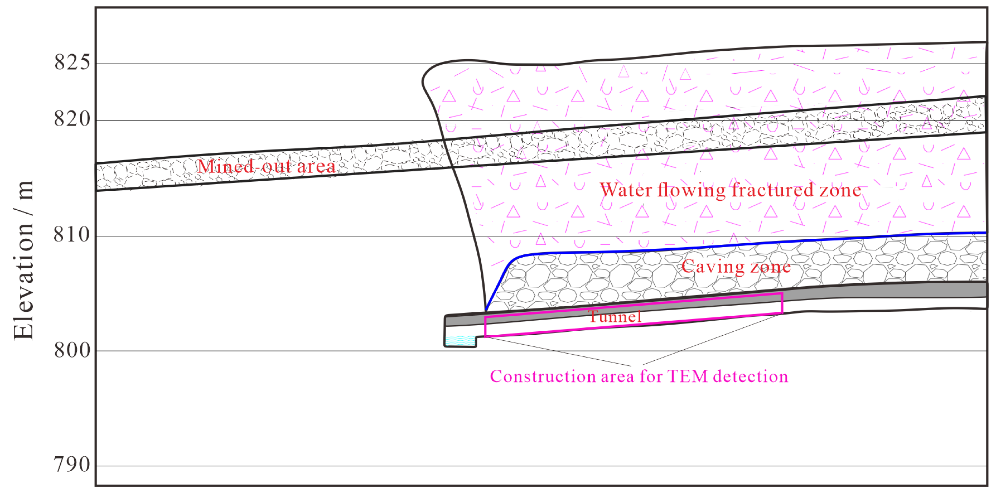 Minerals 14 00802 g007