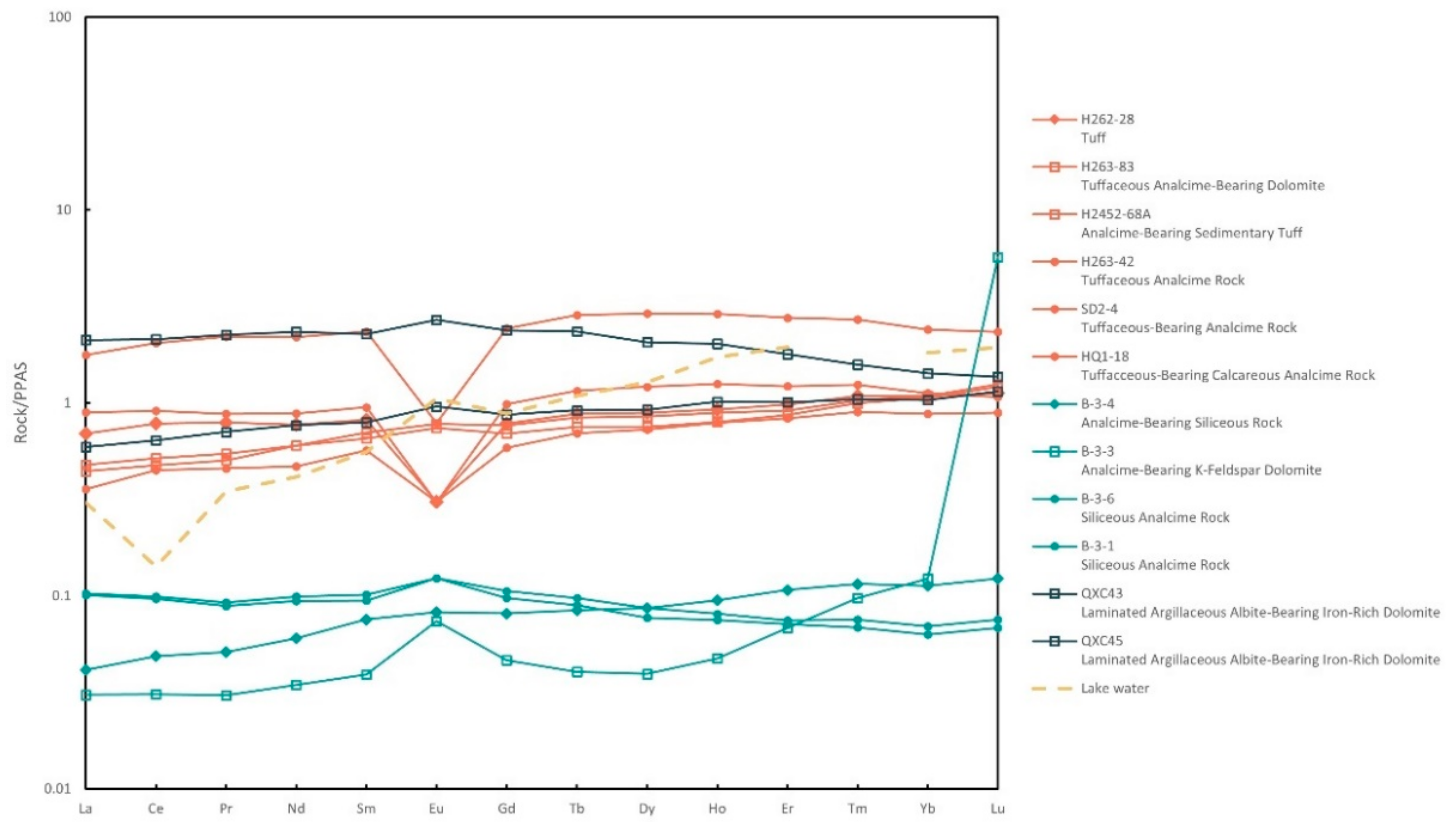 Minerals 14 00810 g006