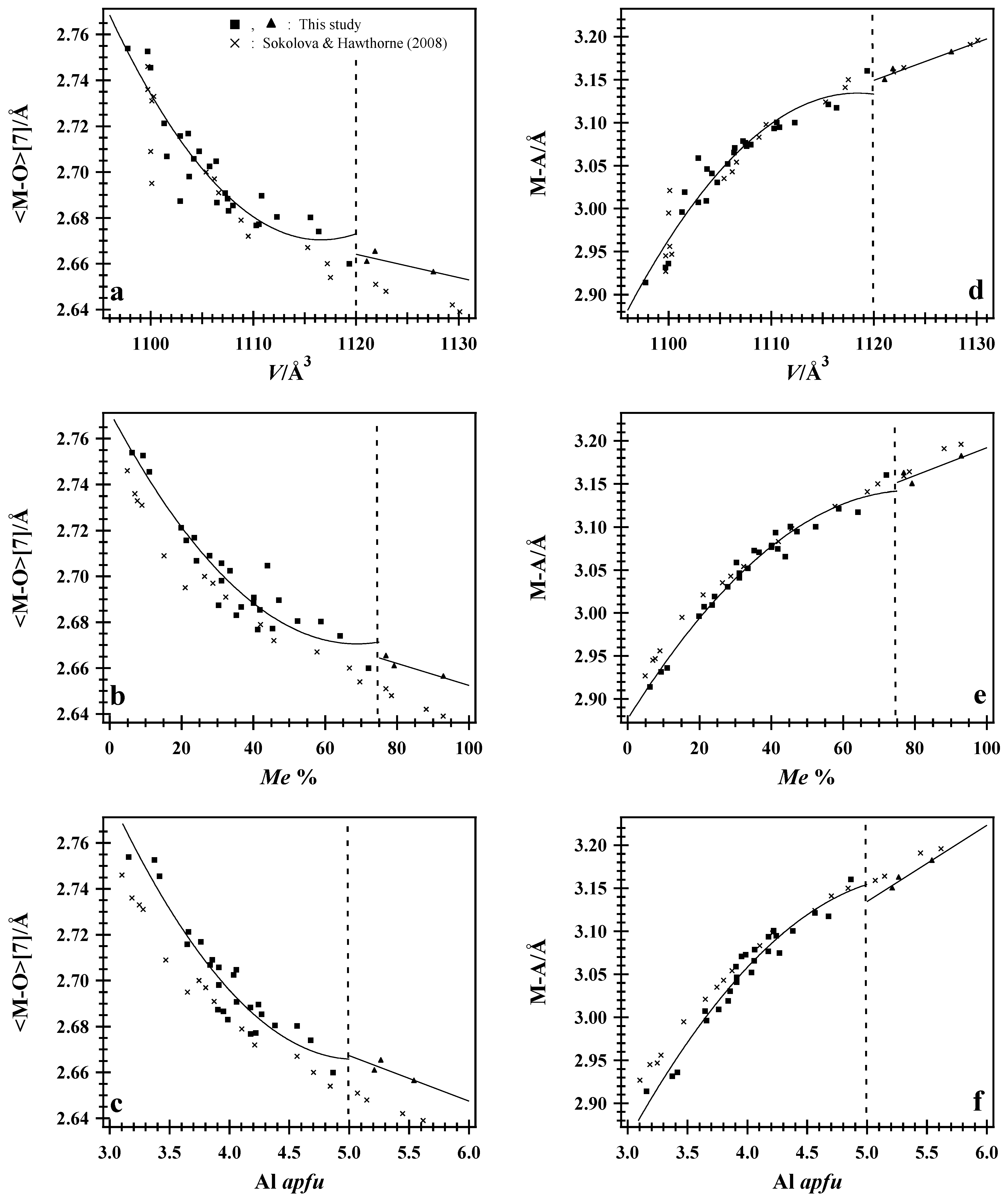 Minerals 14 00812 g006