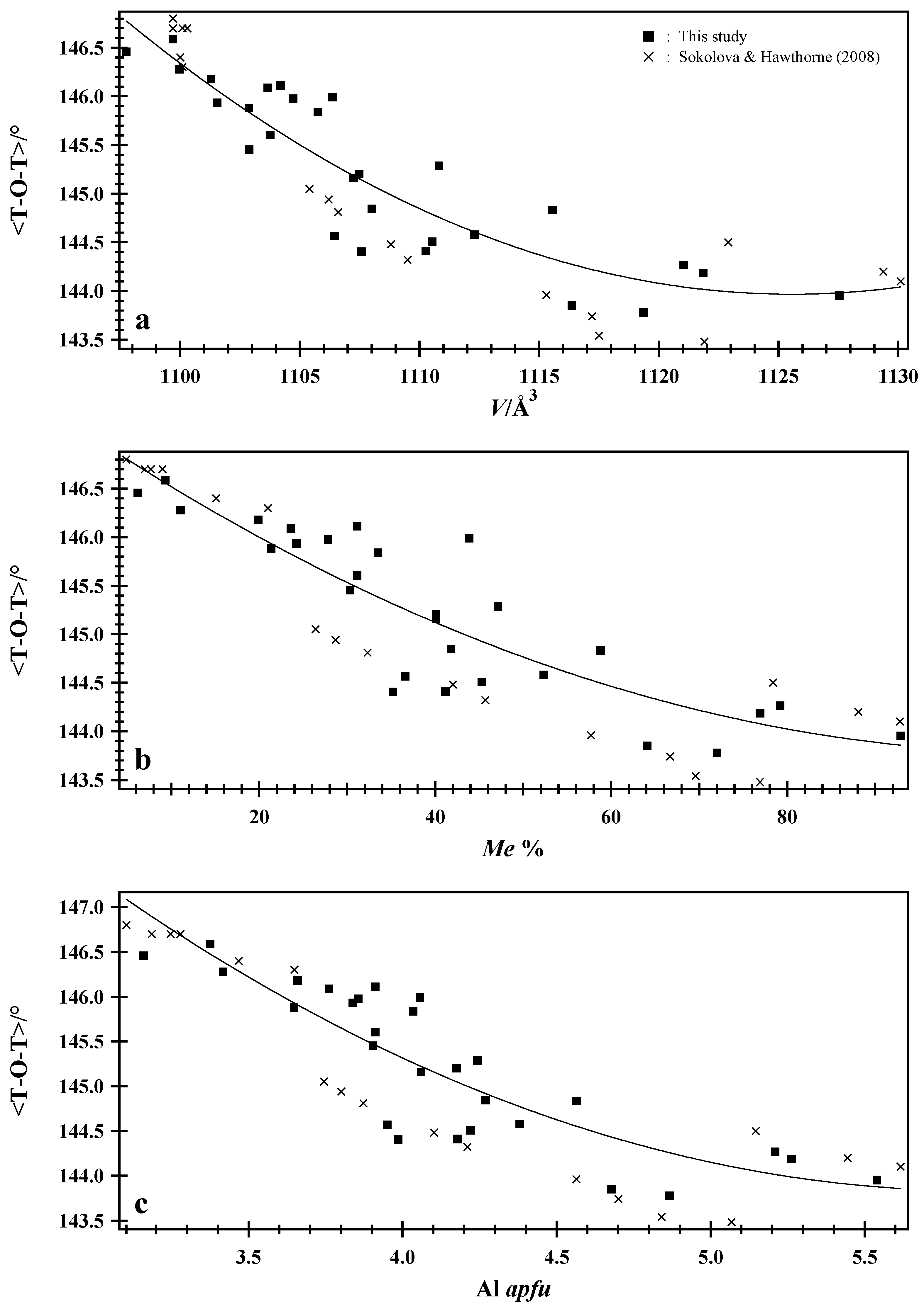 Minerals 14 00812 g007