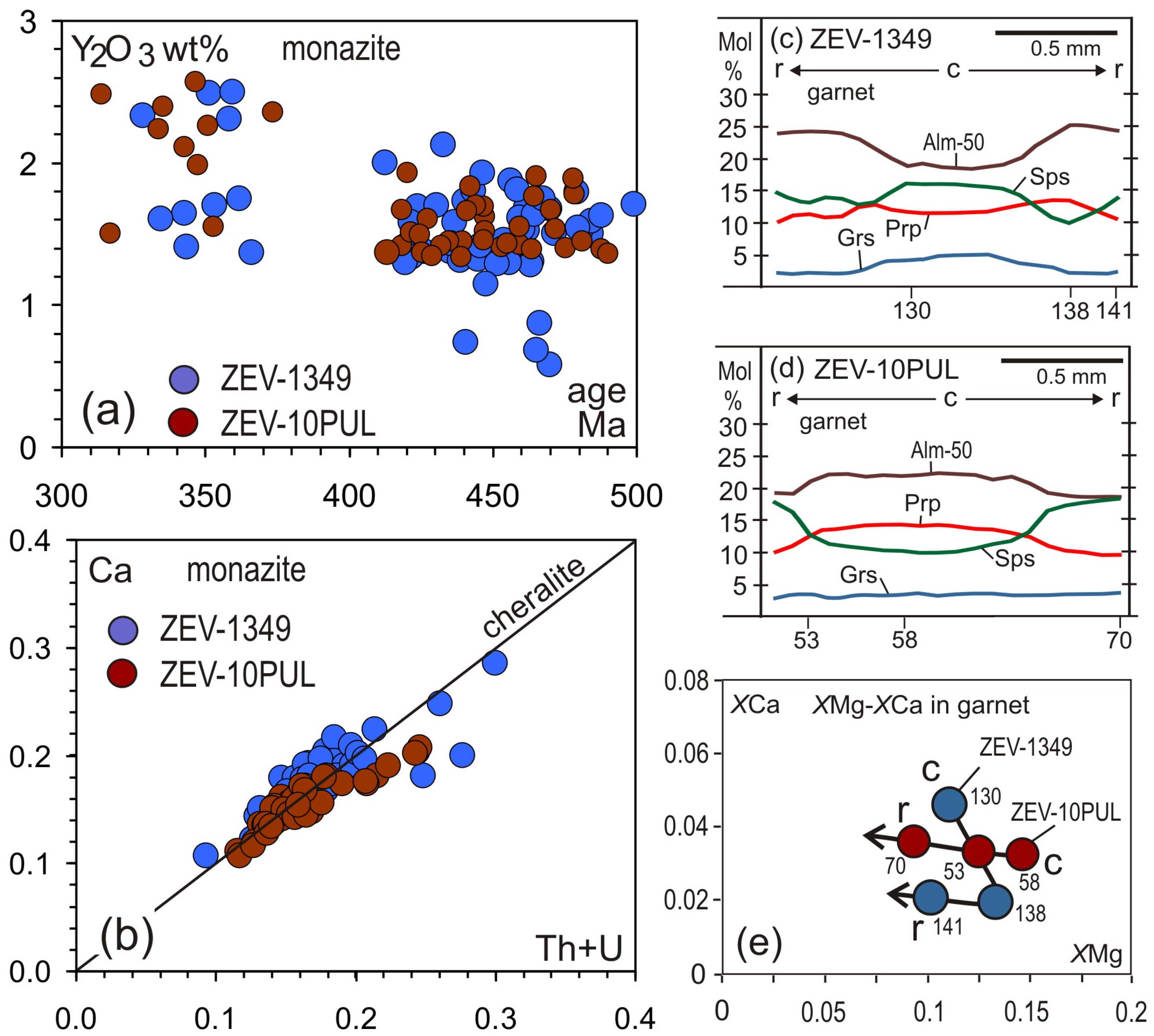 Minerals 14 00817 g006