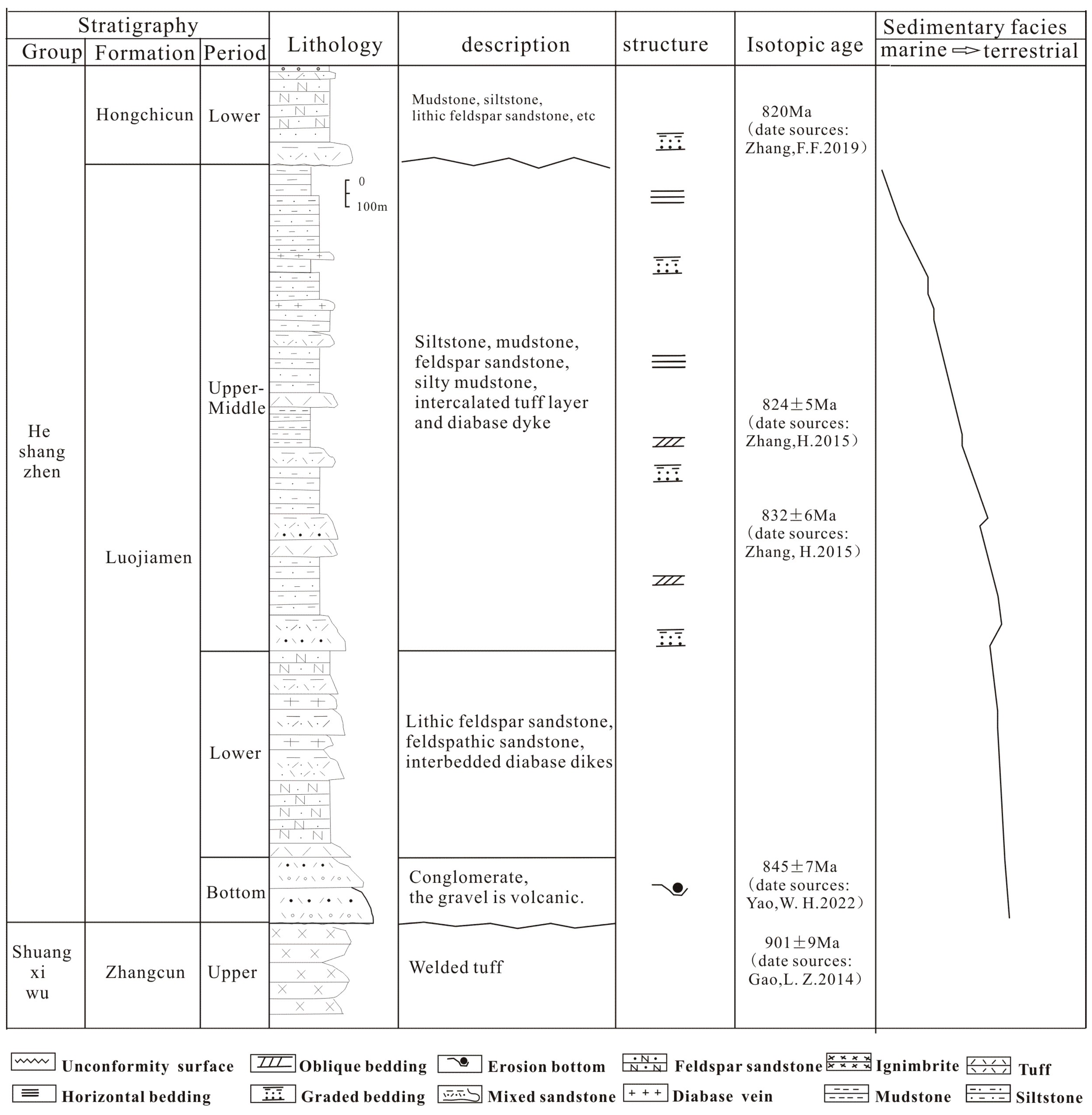 Minerals 14 00818 g003