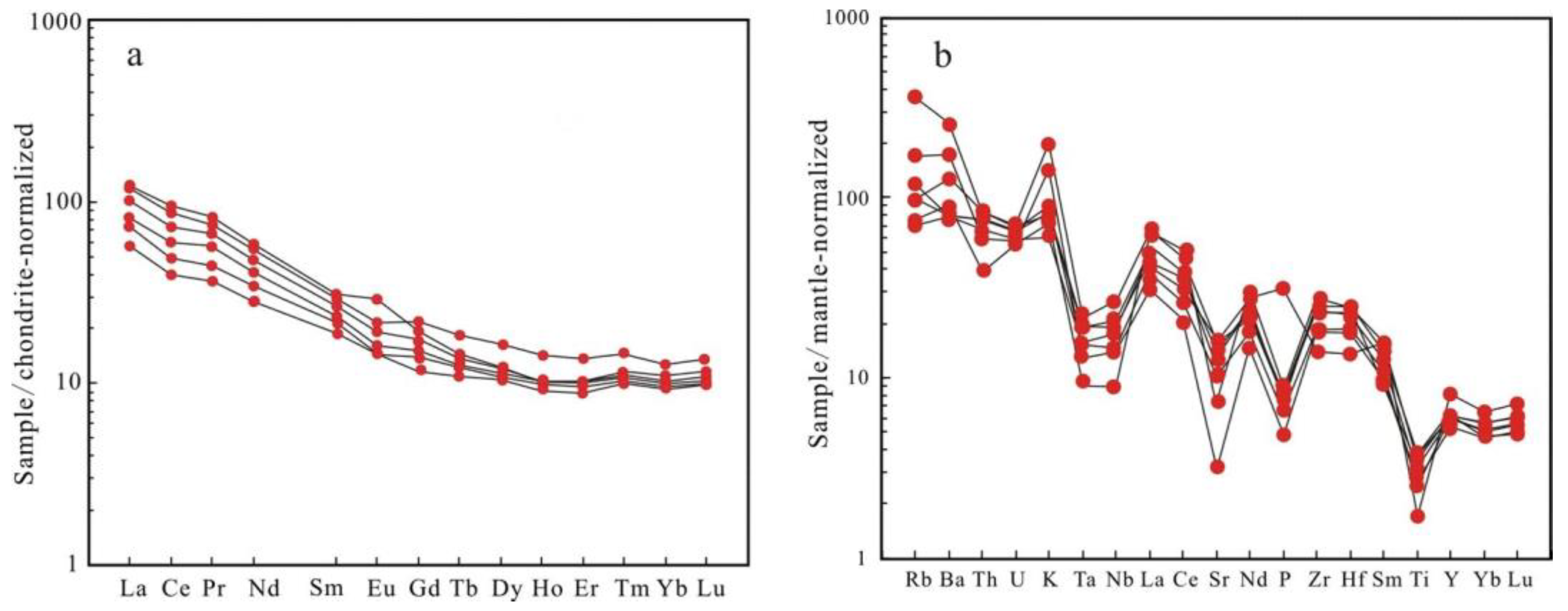 Minerals 14 00818 g008