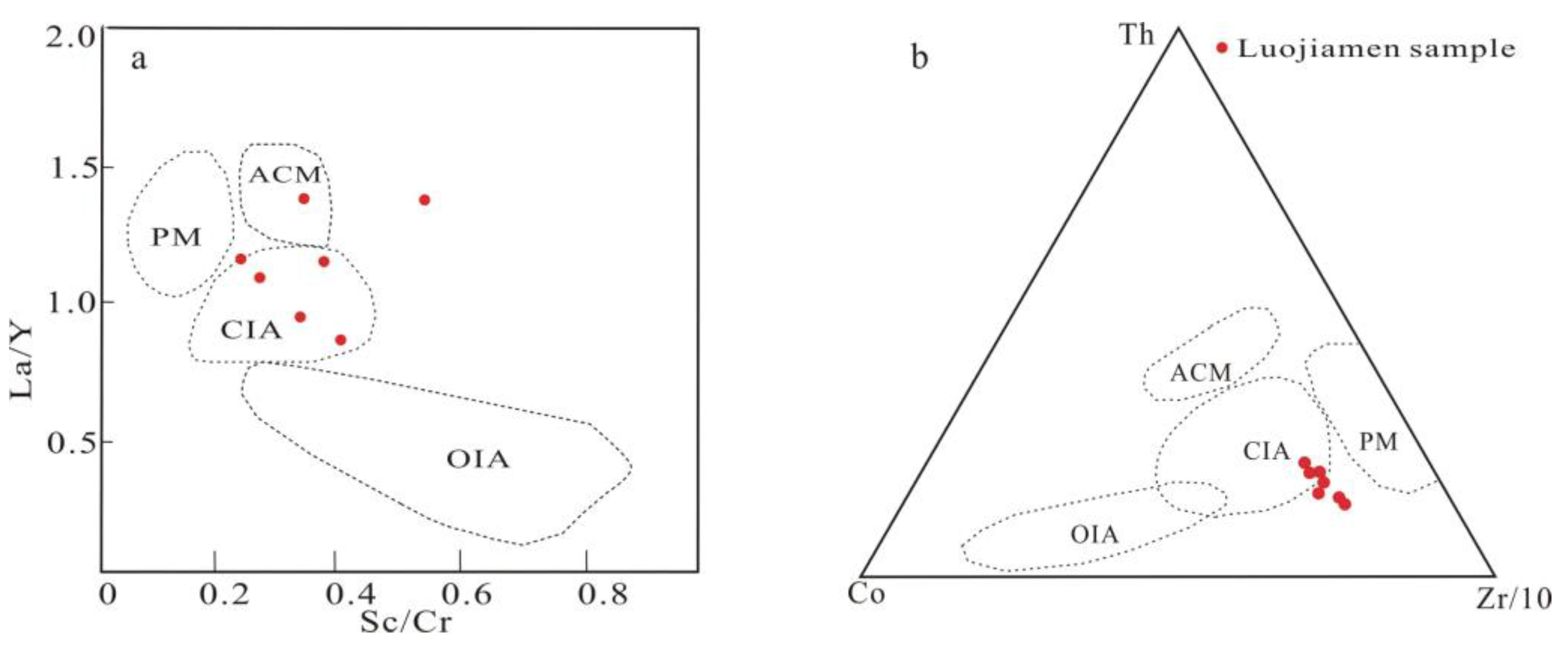 Minerals 14 00818 g010