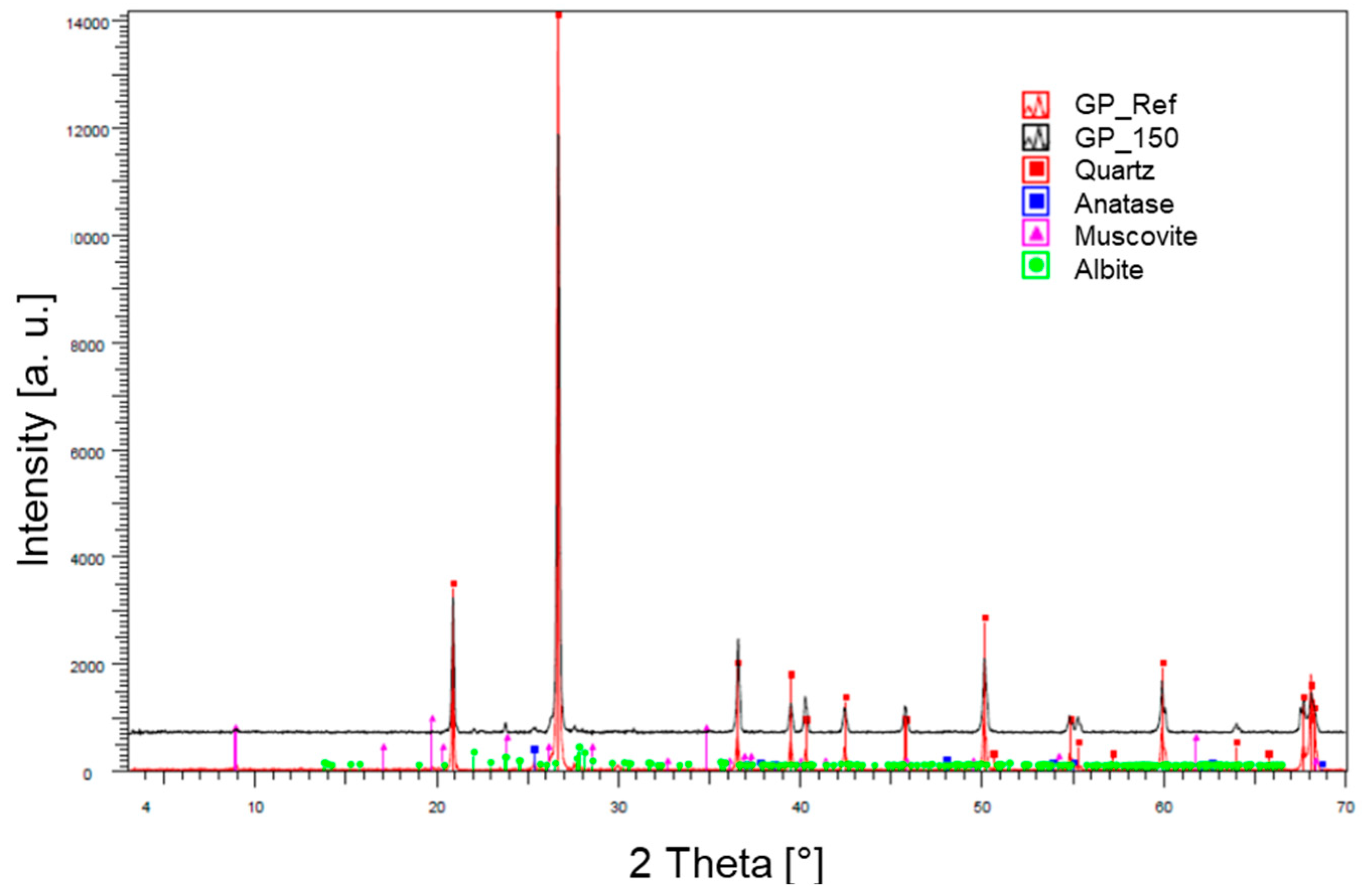 Minerals 14 00823 g008