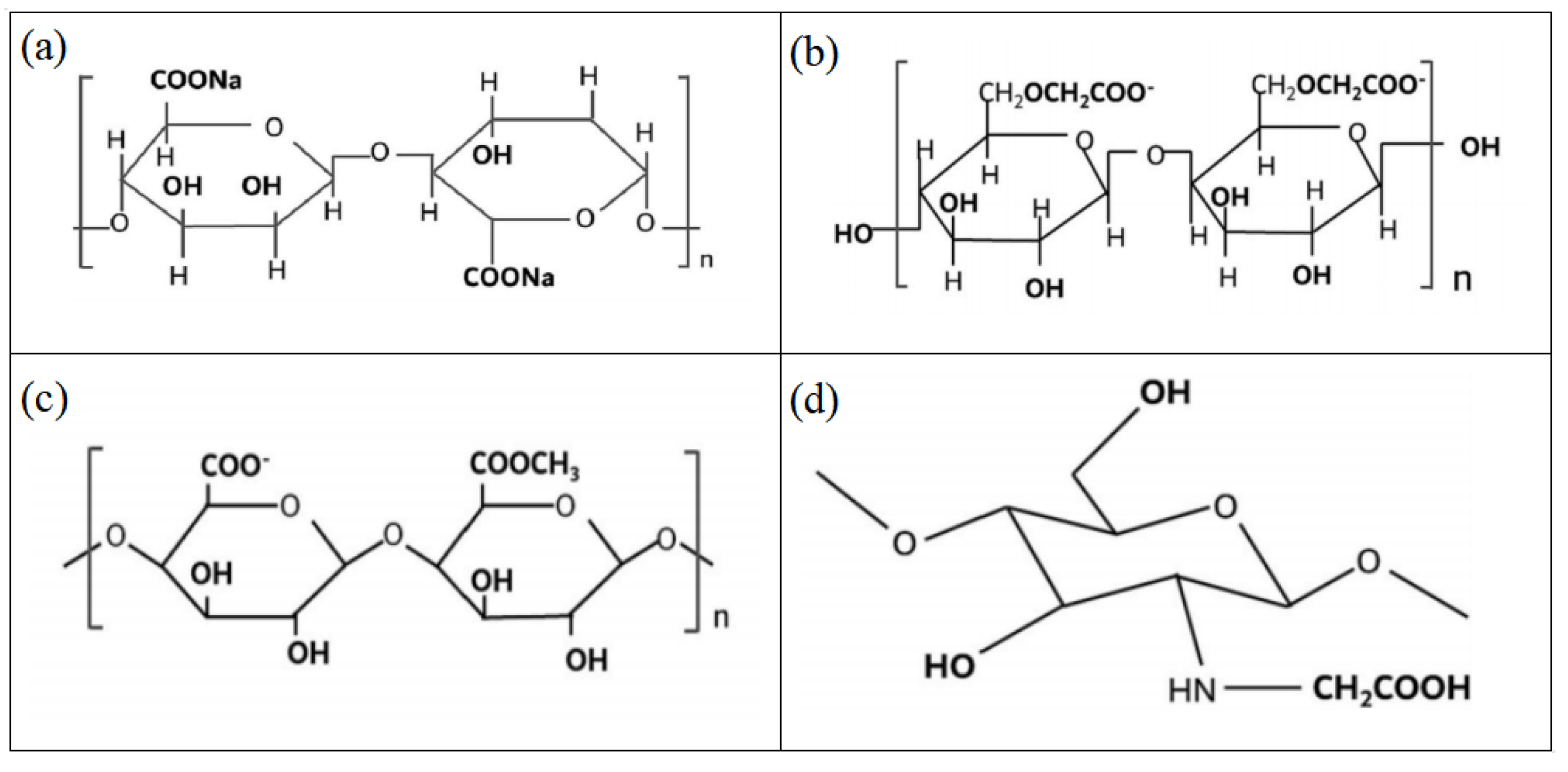 A Critical Review on the Flotation Reagents for Phosphate