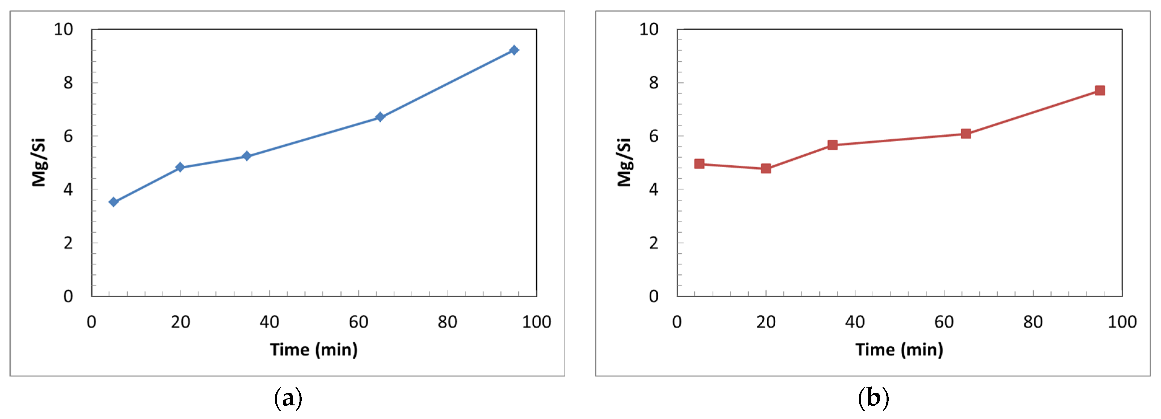 Minerals 14 00831 g006