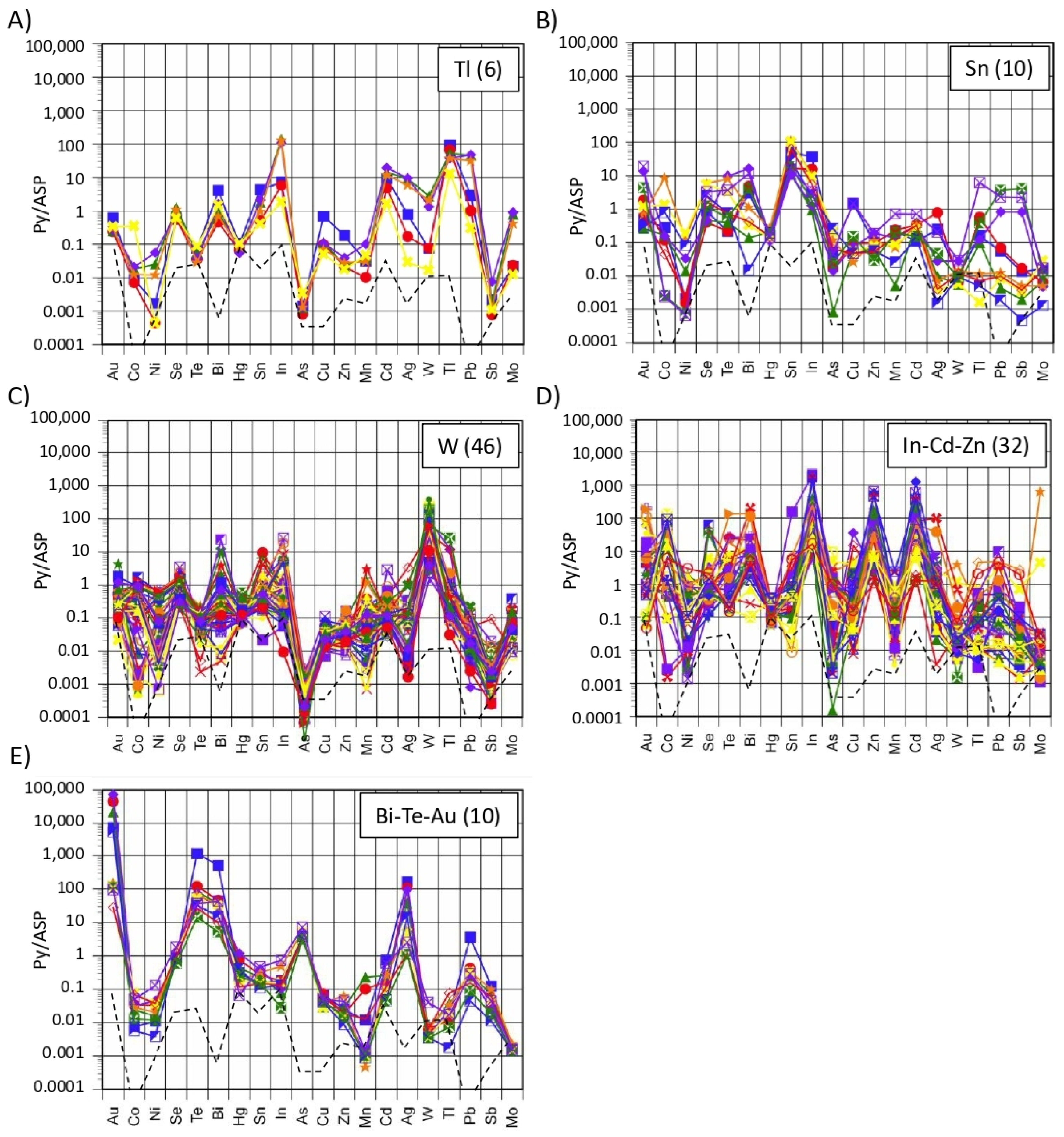 Minerals 14 00843 g008