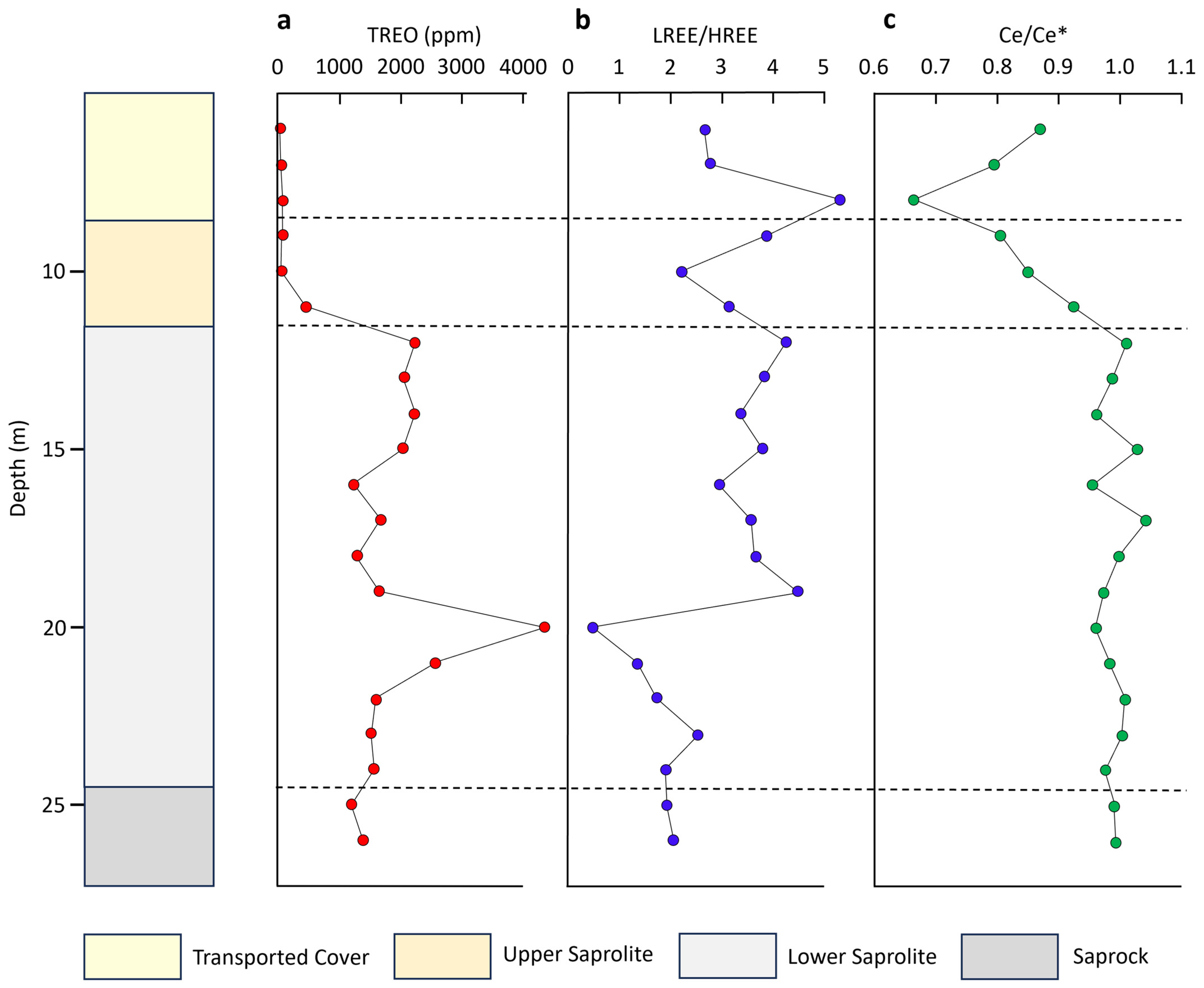 Minerals 14 00847 g005