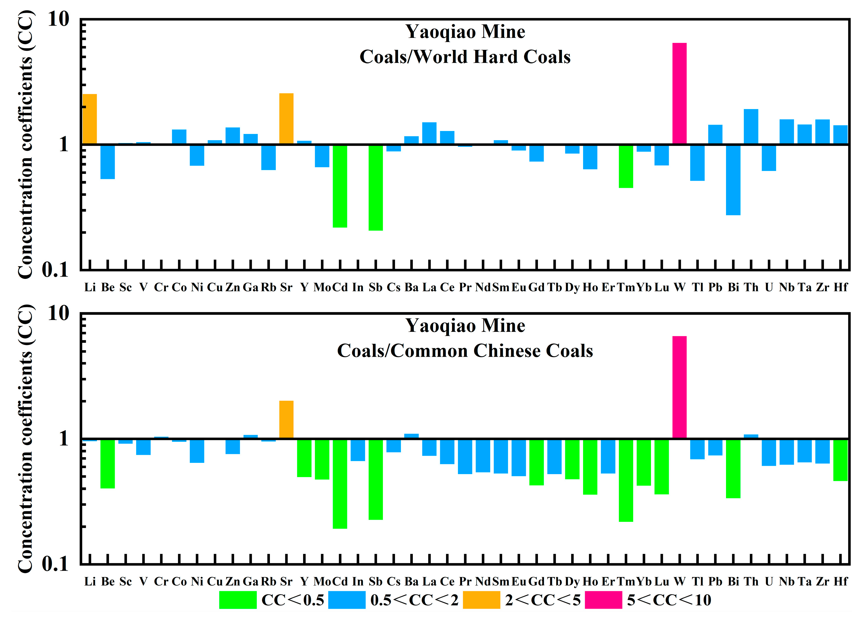 Minerals 14 00848 g012
