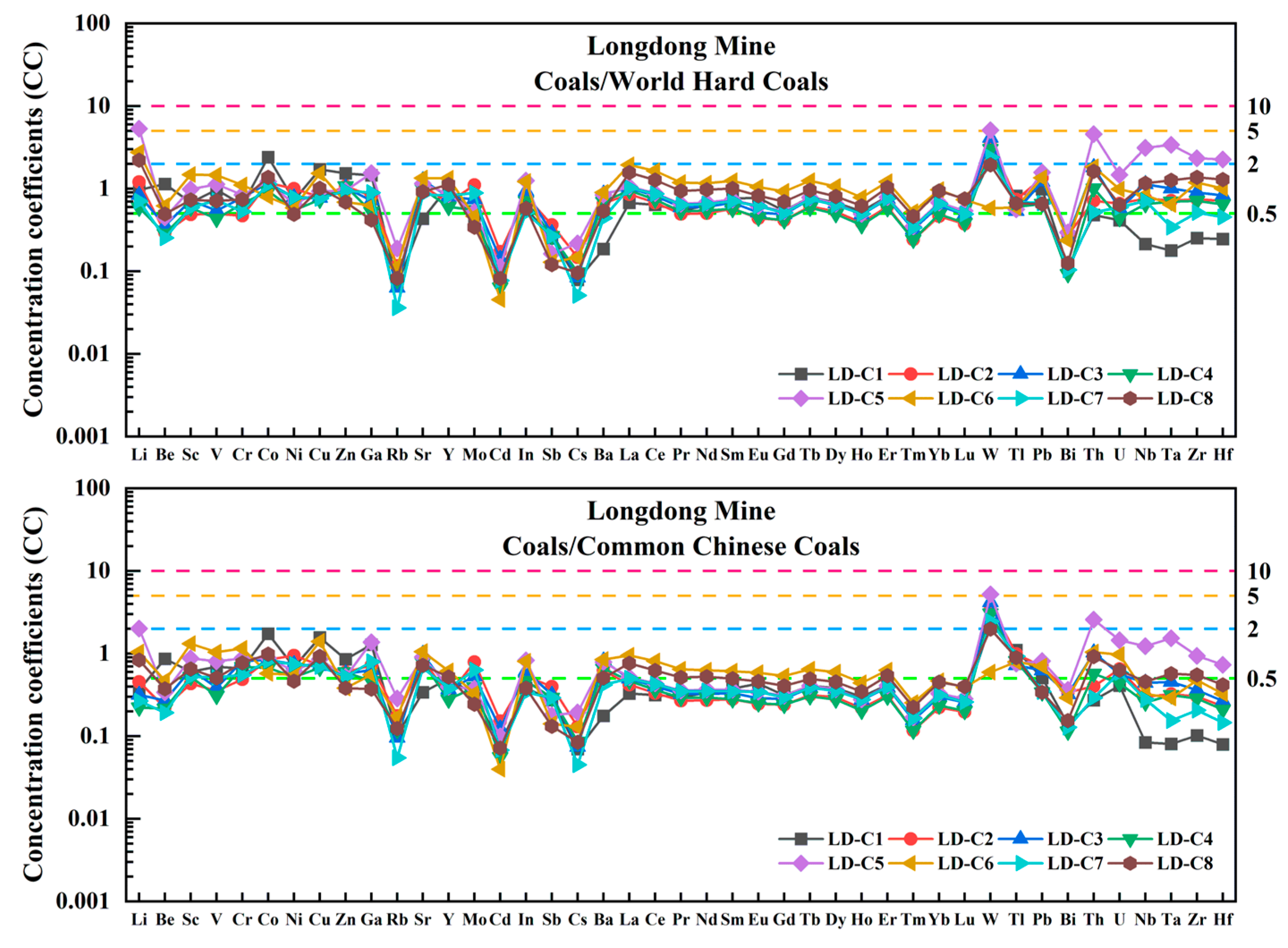 Minerals 14 00848 g014